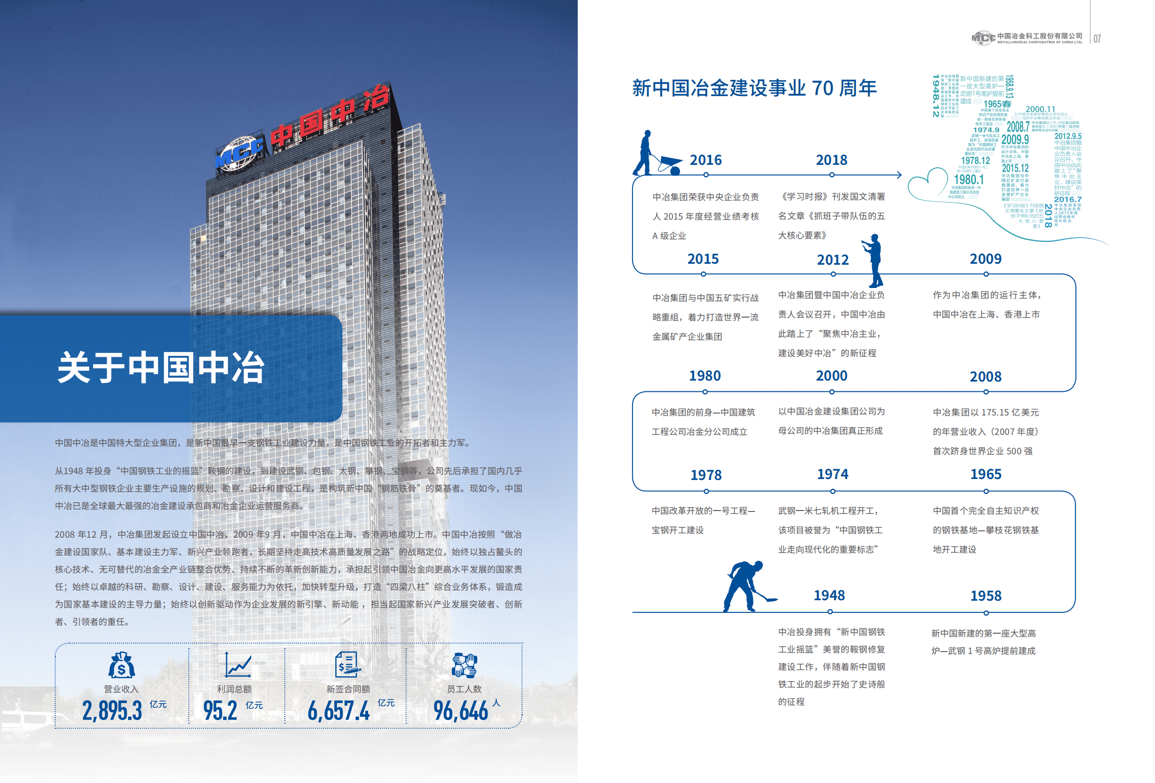 中国冶金科工股份有限公司2018年度社会责任报告.PDF 第5页