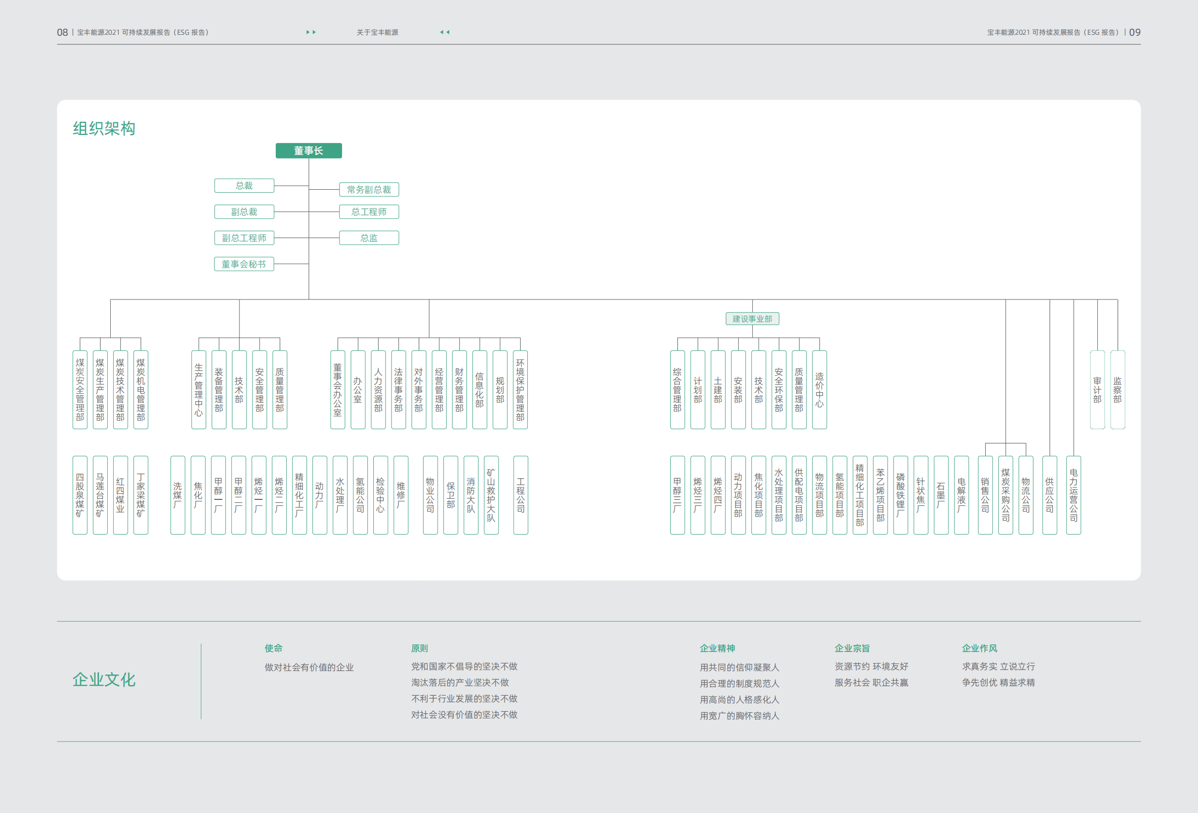 宁夏宝丰能源集团股份有限公司2021年度可持续发展报告（ESG报告）.PDF 第6页