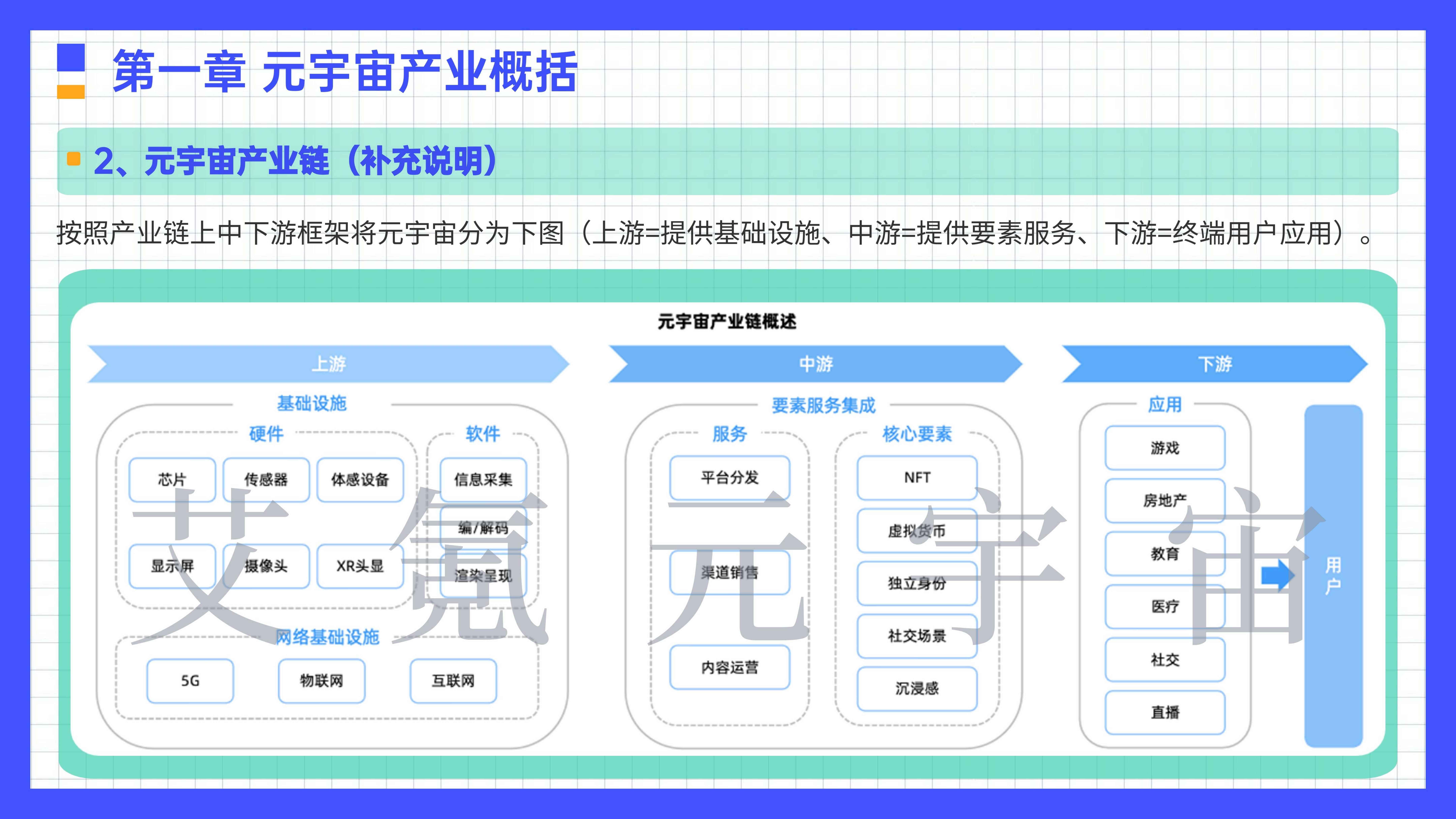 艾氪元宇宙：2022年中国元宇宙产业投融资及政策梳理报告.pdf 第6页
