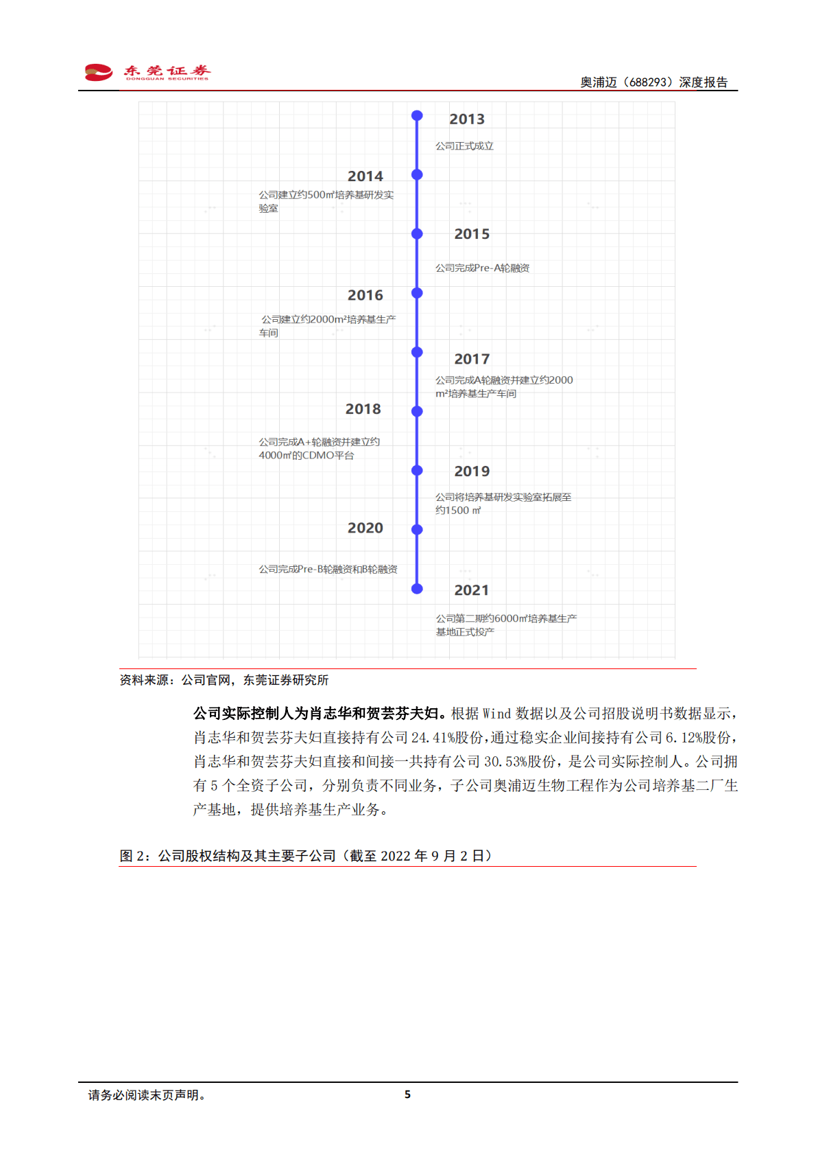 奥浦迈-深度报告：细胞培养基和CDMO业务双向转化，发挥协整优势-221021.pdf 第5页