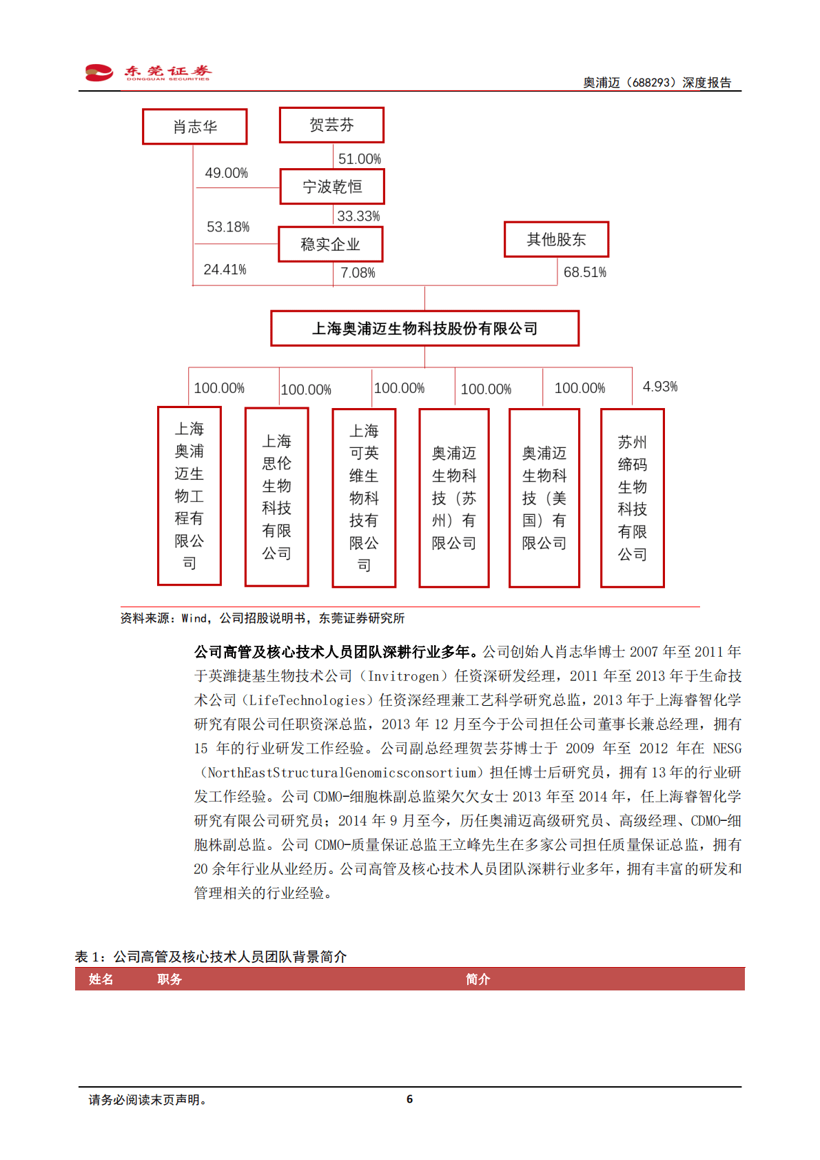 奥浦迈-深度报告：细胞培养基和CDMO业务双向转化，发挥协整优势-221021.pdf 第6页