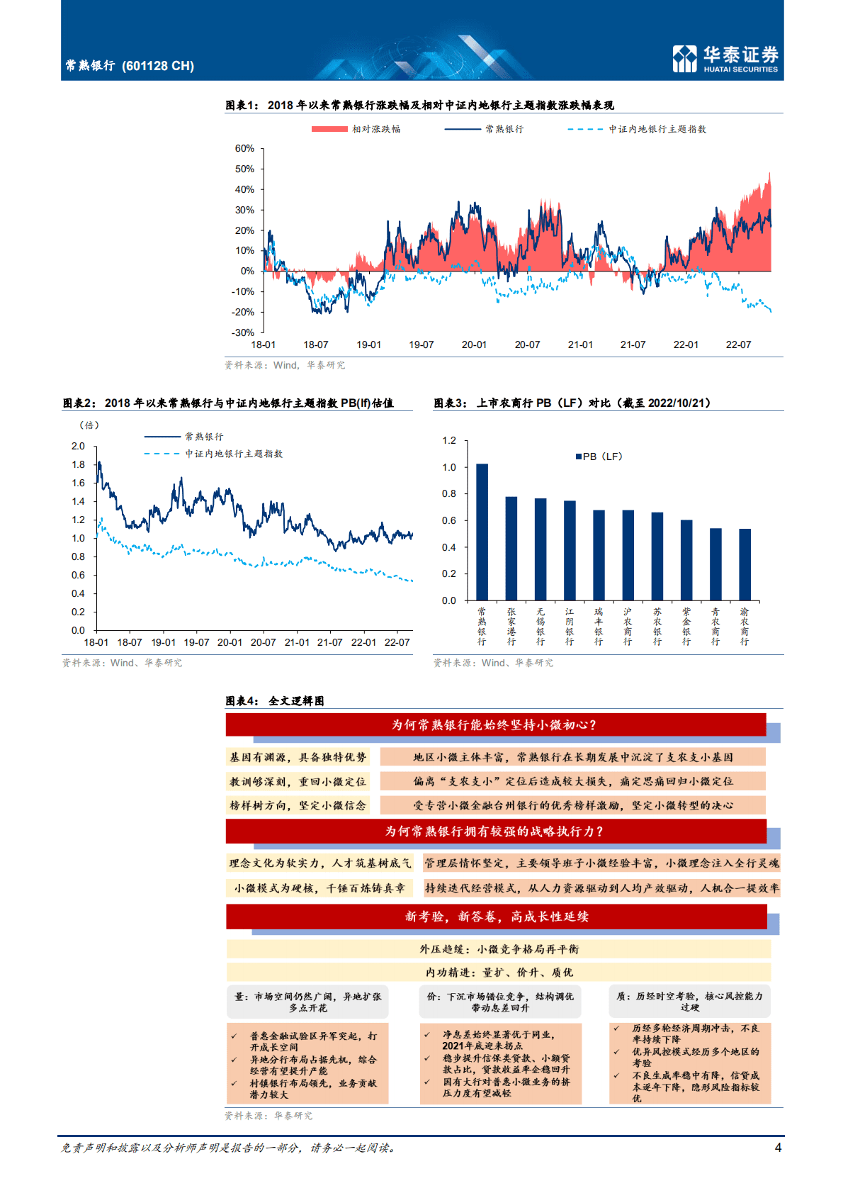 常熟银行-小微标杆银行是如何炼成的？-221023.pdf 第4页