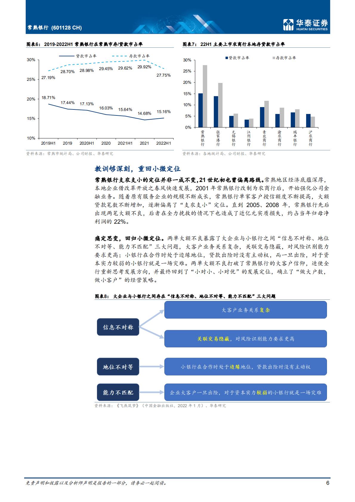 常熟银行-小微标杆银行是如何炼成的？-221023.pdf 第6页