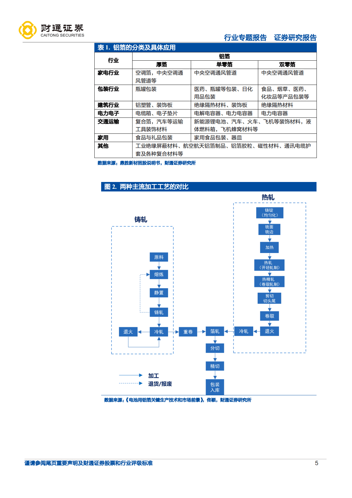 电力设备行业专题报告：电池箔需求快速增长，动力+储能打开行业空间-221022.pdf 第5页