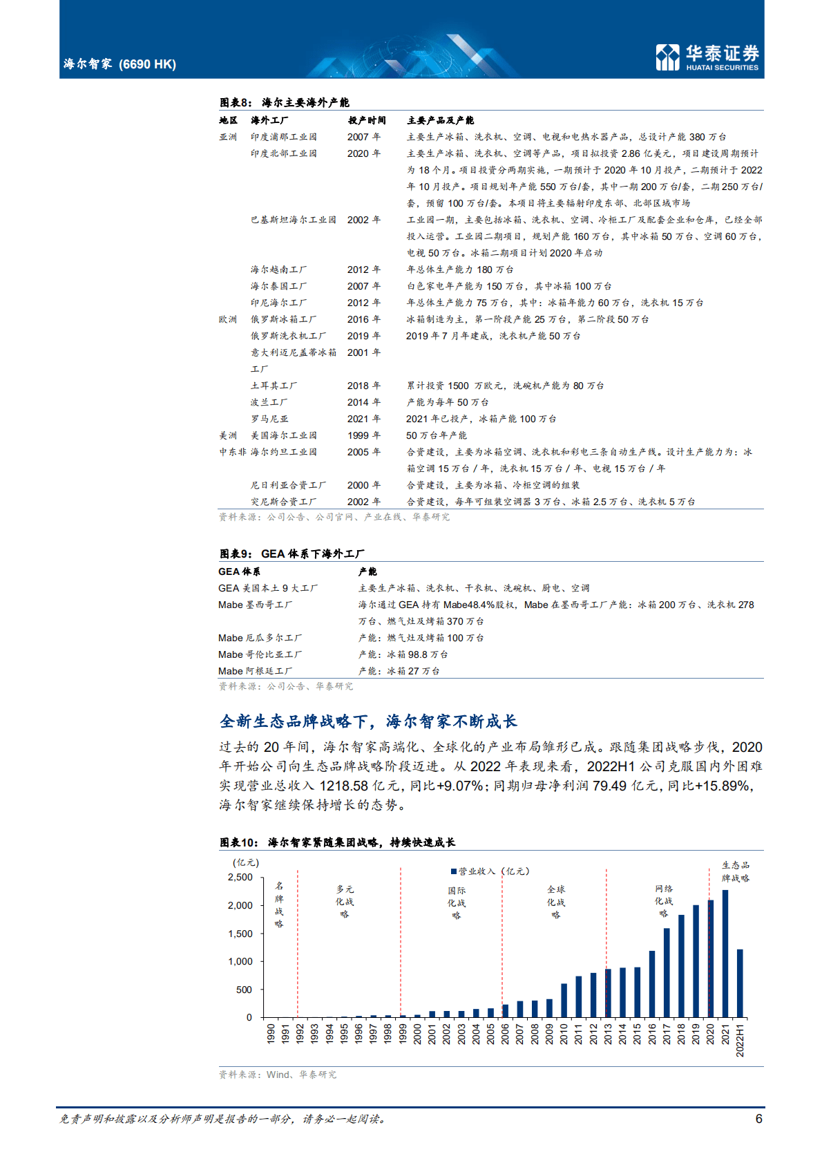 海尔智家-生态品牌战略排头兵，变局中开新局-221023.pdf 第6页