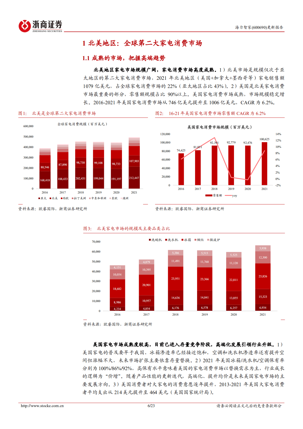 海尔智家：长期深耕自主品牌，海尔北美进入收获季-221021.pdf 第6页
