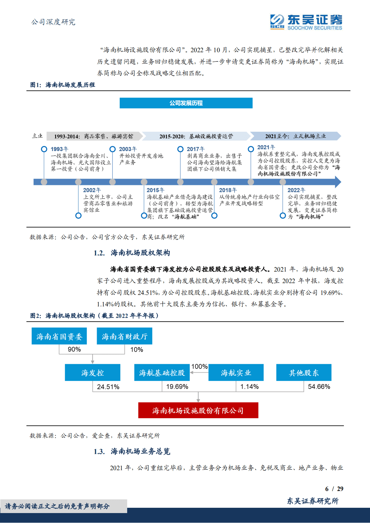 海航基础-海南自贸港建设者，东方夏威夷领航员-221023.pdf 第6页