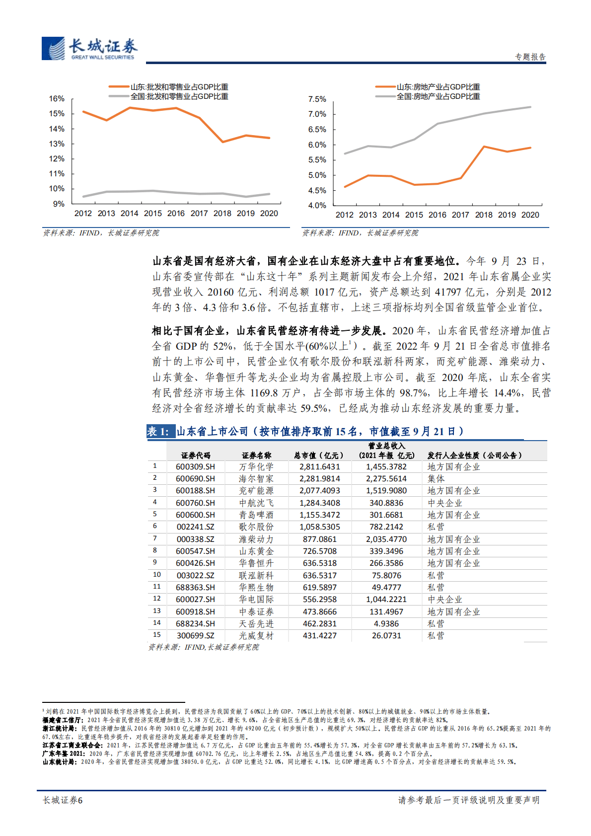 宏观经济专题报告：山东经济分析报告-221021.pdf 第6页