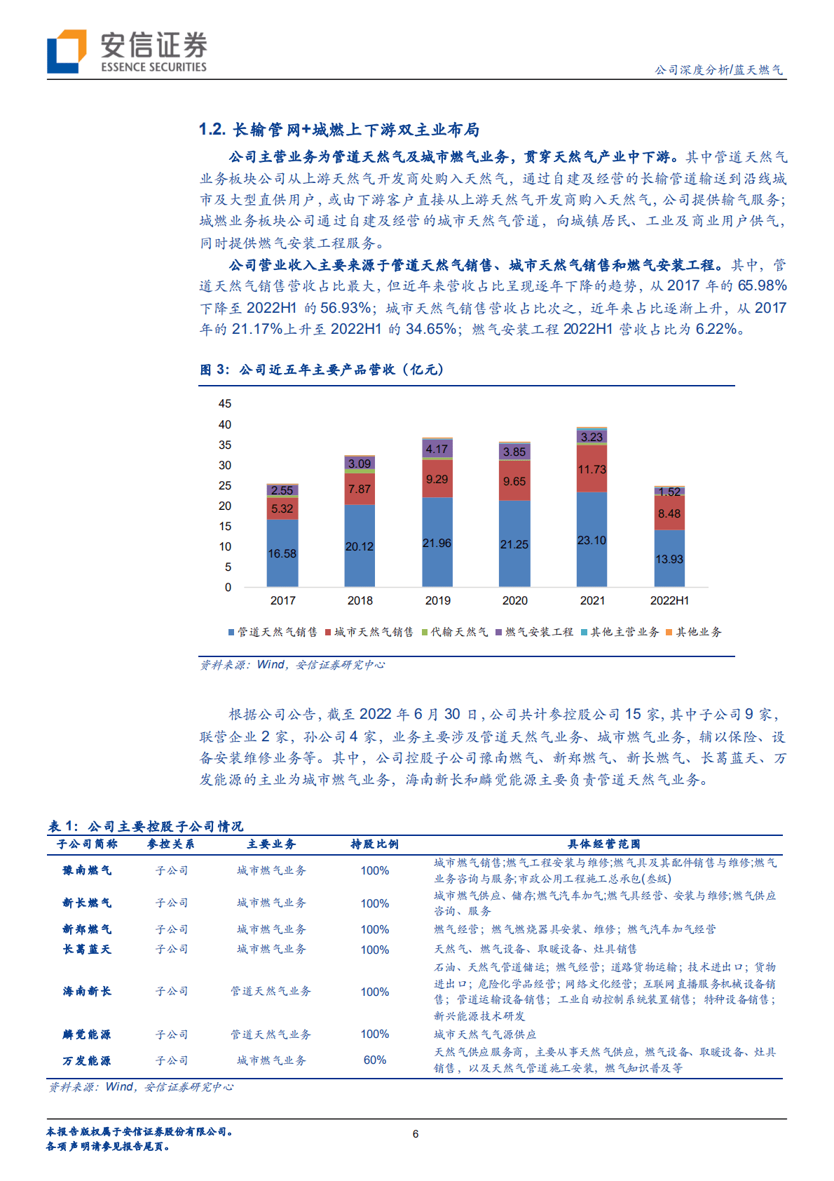 蓝天燃气-高气价下天然气产业链不可忽视一环，长输管网-221023.pdf 第6页