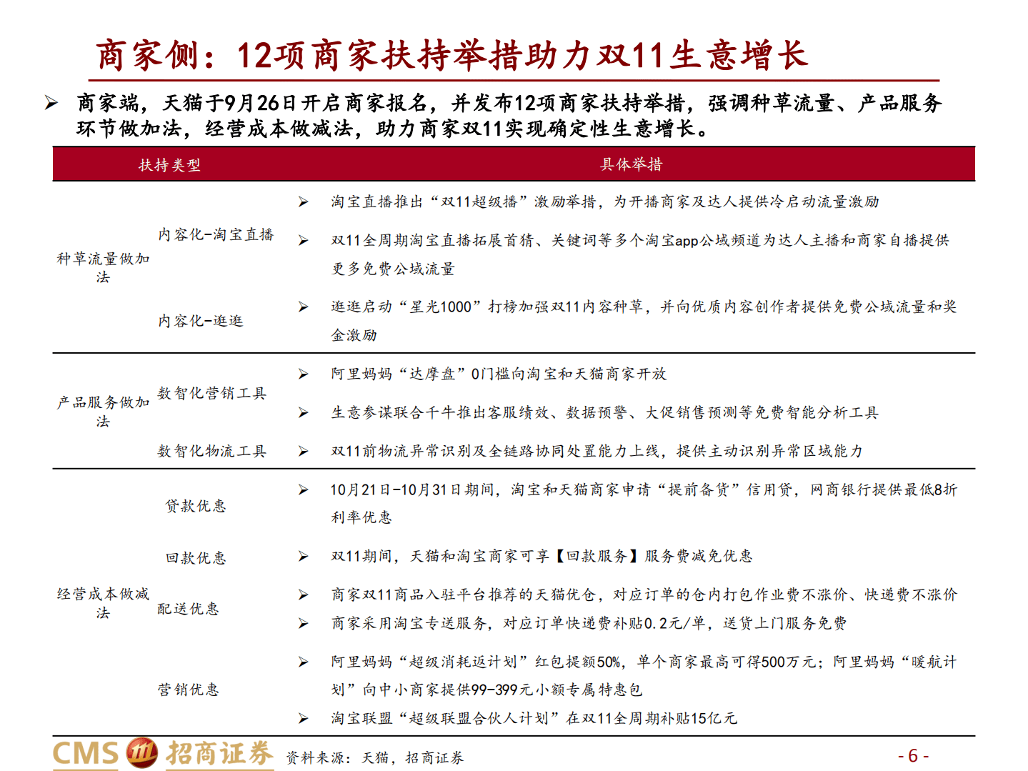 零售行业2022天猫双11前瞻：新玩法、新举措释放战略势能，助力商家生意增长-221020.pdf 第6页