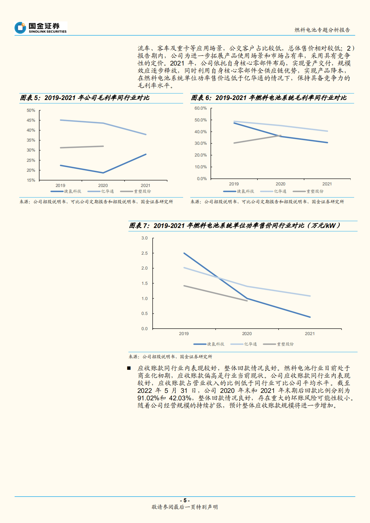 燃料电池行业专题分析报告：捷氢科技招股说明书梳理-221023.pdf 第5页