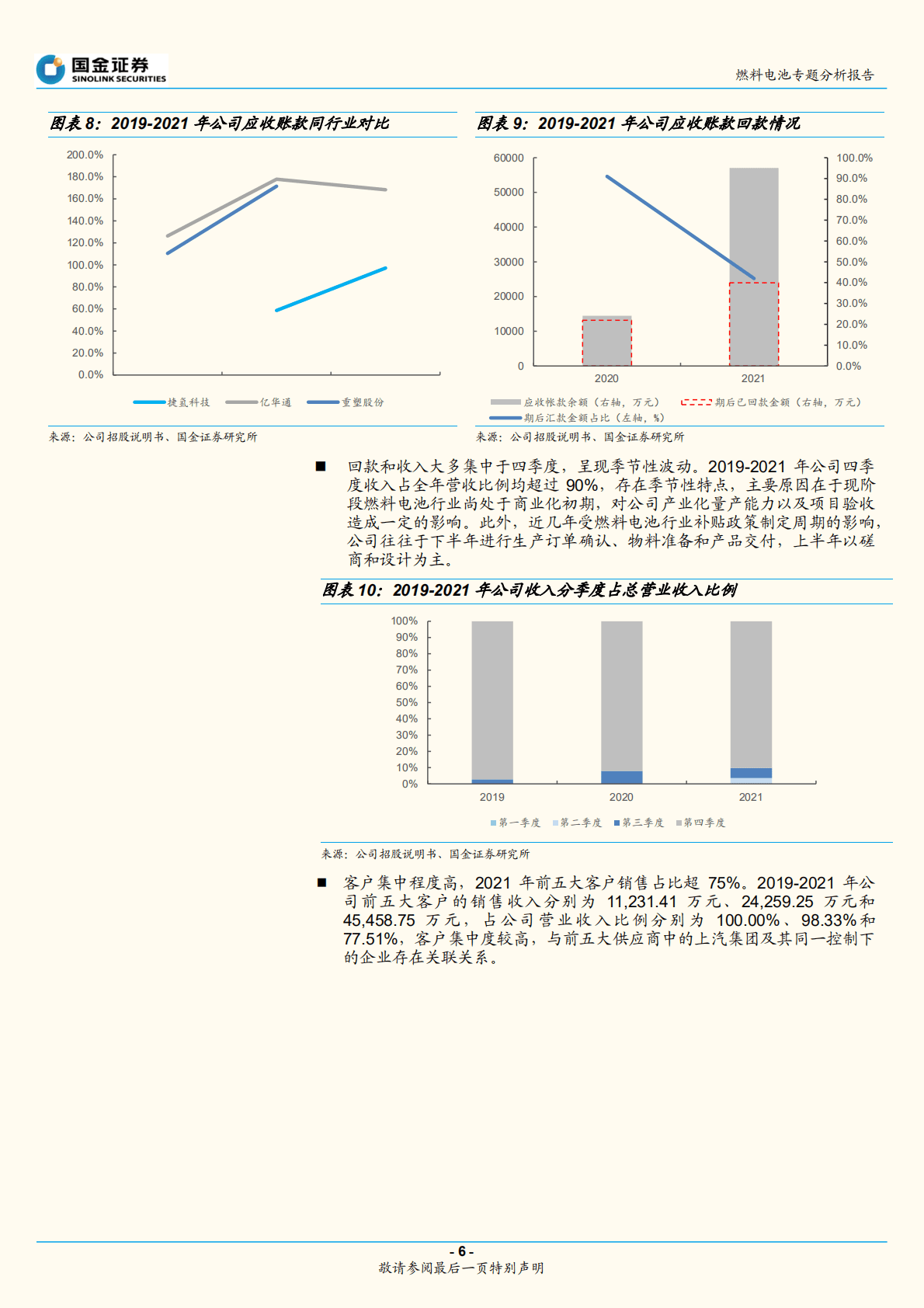 燃料电池行业专题分析报告：捷氢科技招股说明书梳理-221023.pdf 第6页