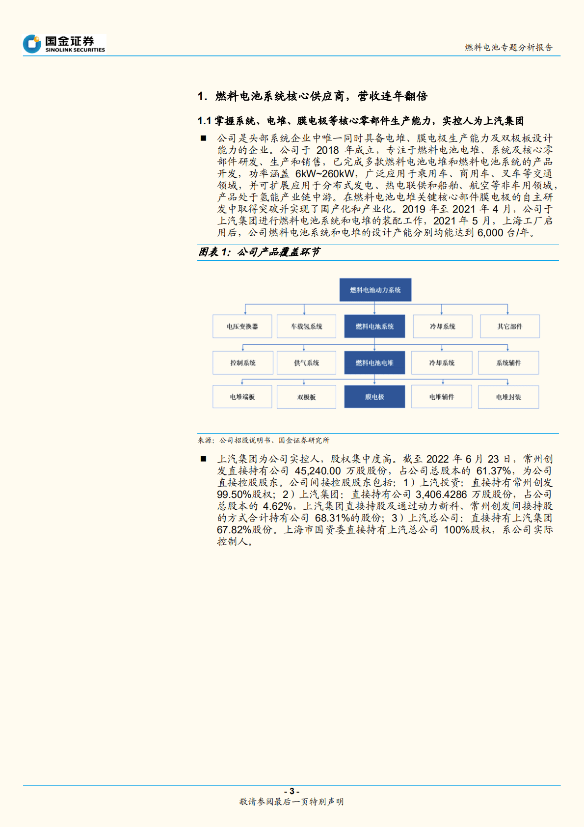 燃料电池行业专题分析报告：捷氢科技招股说明书梳理-221023.pdf 第3页