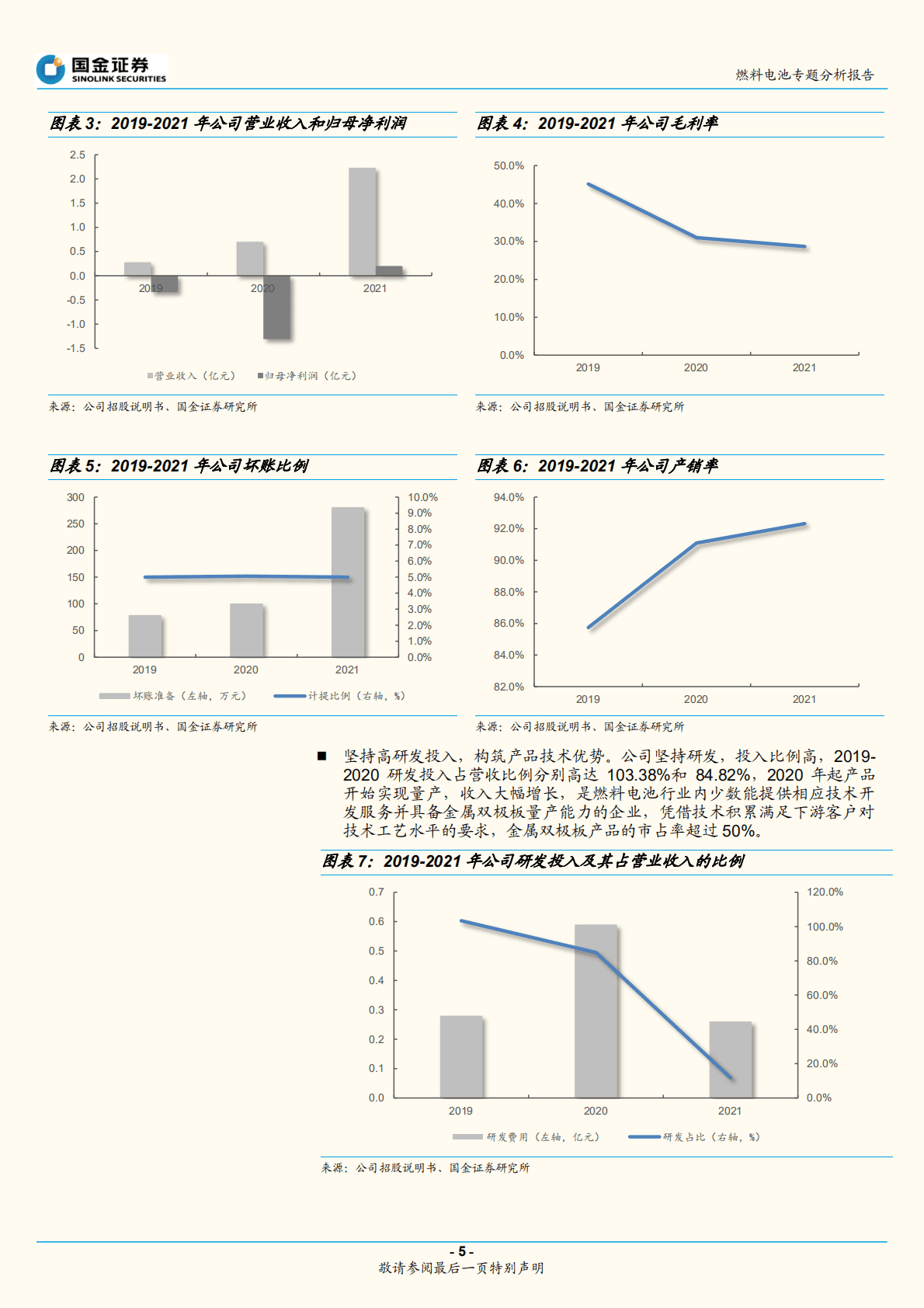 燃料电池行业专题分析报告：治臻股份招股说明书梳理-221023.pdf 第5页