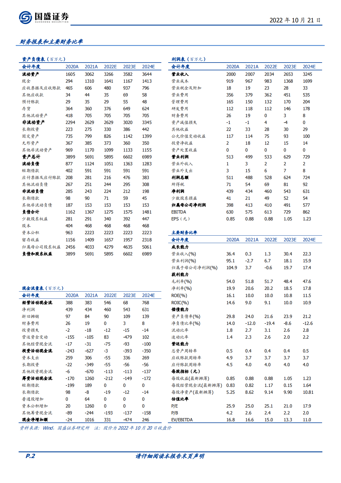 瑞普生物-禽用动保领军企业，宠物等多领域布局有望发力-221021.pdf 第2页