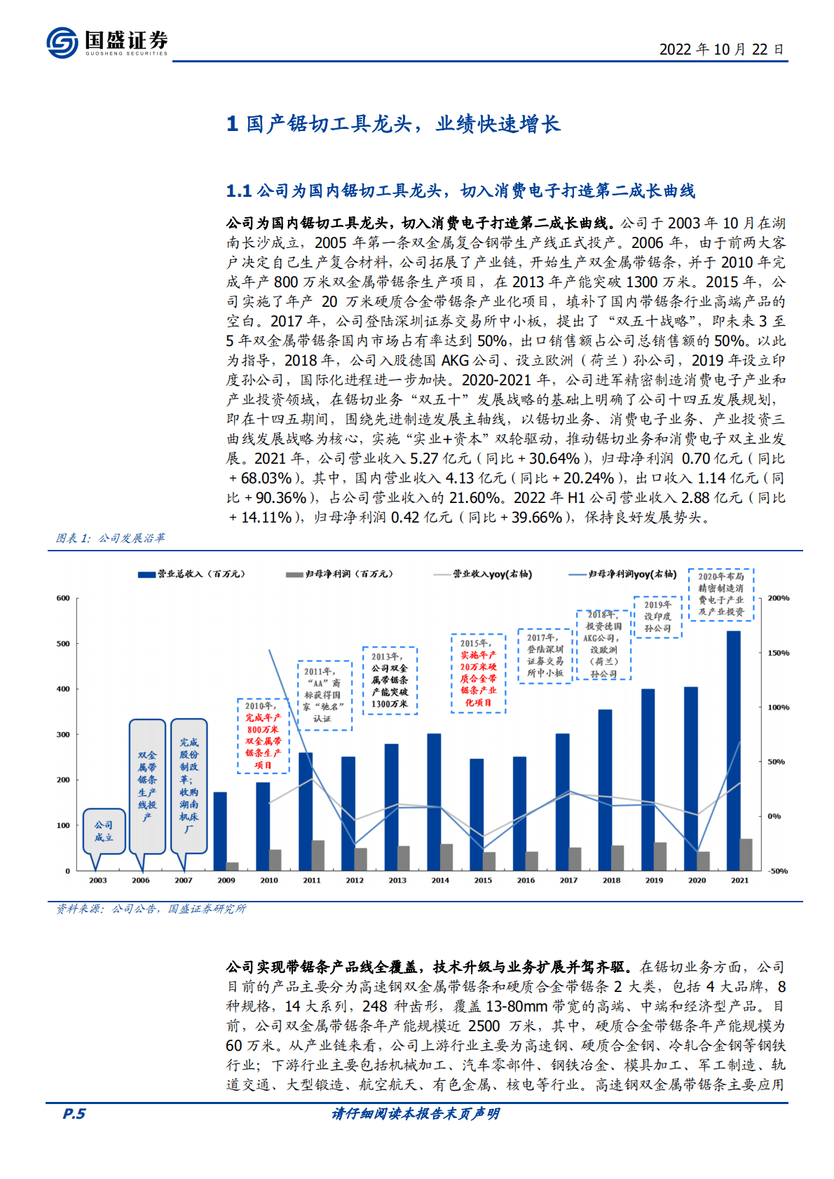 泰嘉股份-进击全球的锯切龙头，消费电子&新能源打开第二成长曲线-221022.pdf 第5页