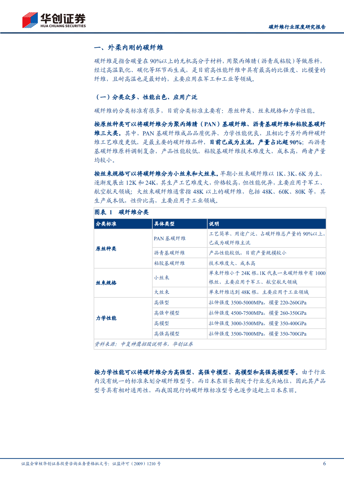 碳纤维行业深度研究报告：风光氢驱动需求，国产替代加速，碳纤维大有可为-221021.pdf 第6页