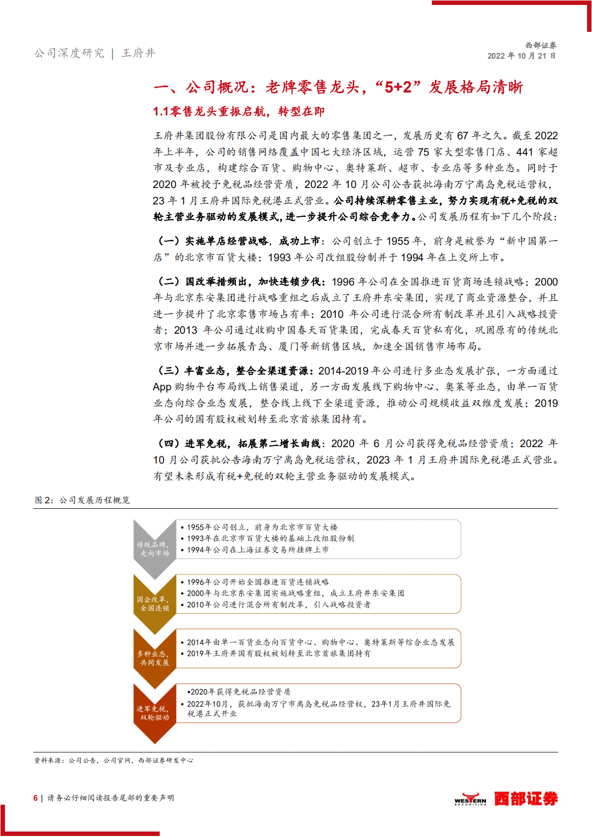 王府井：有税+免税双轮驱动，零售龙头乘风破浪-221021.pdf 第6页