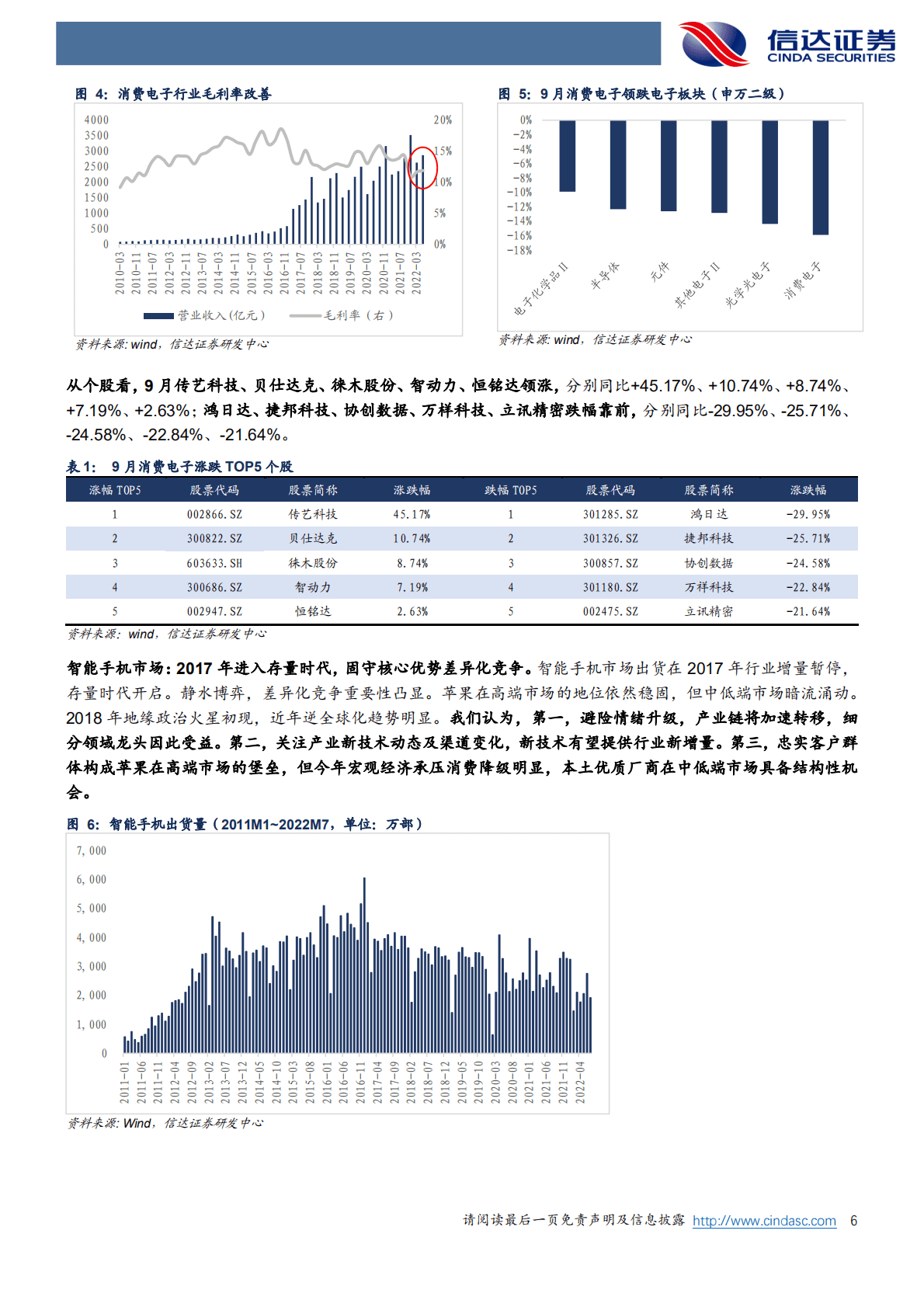 消费电子行业：底部布局机遇凸显-221021.pdf 第6页