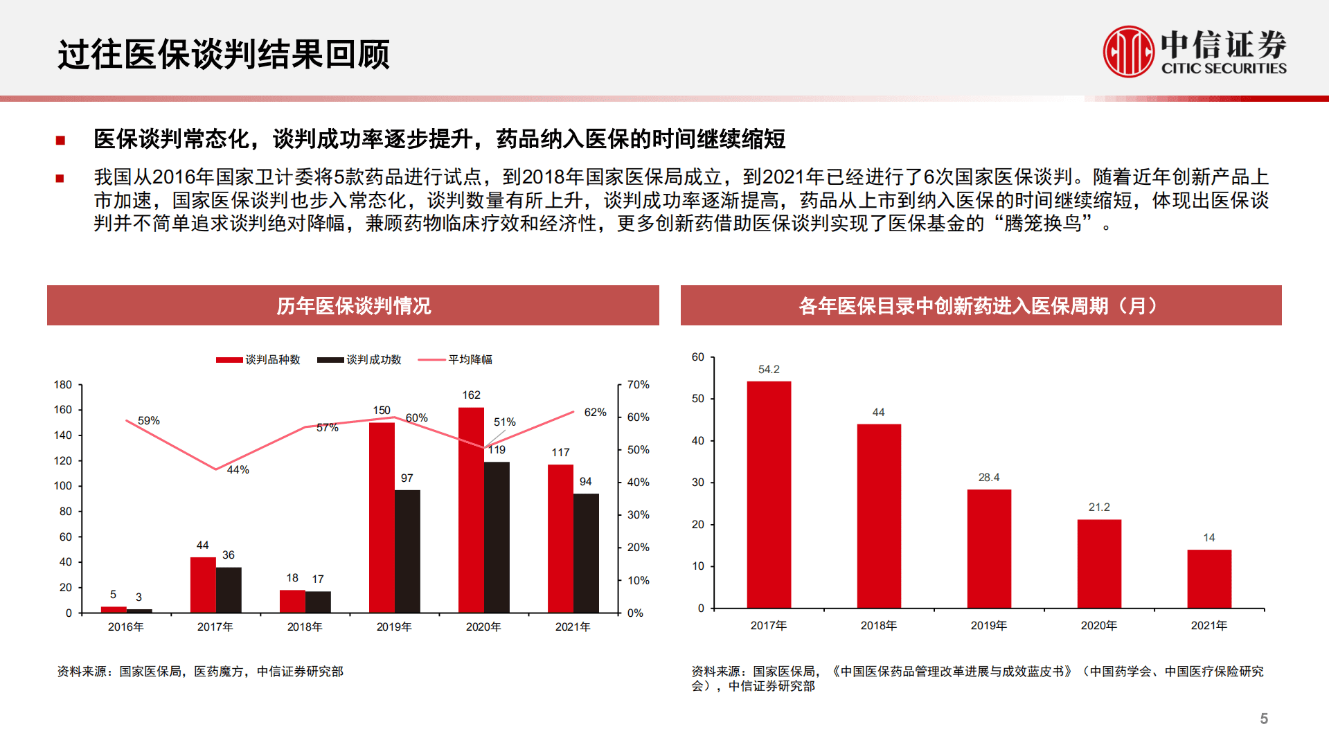 医疗健康行业专题：2022年医保谈判前瞻-221023.pdf 第5页