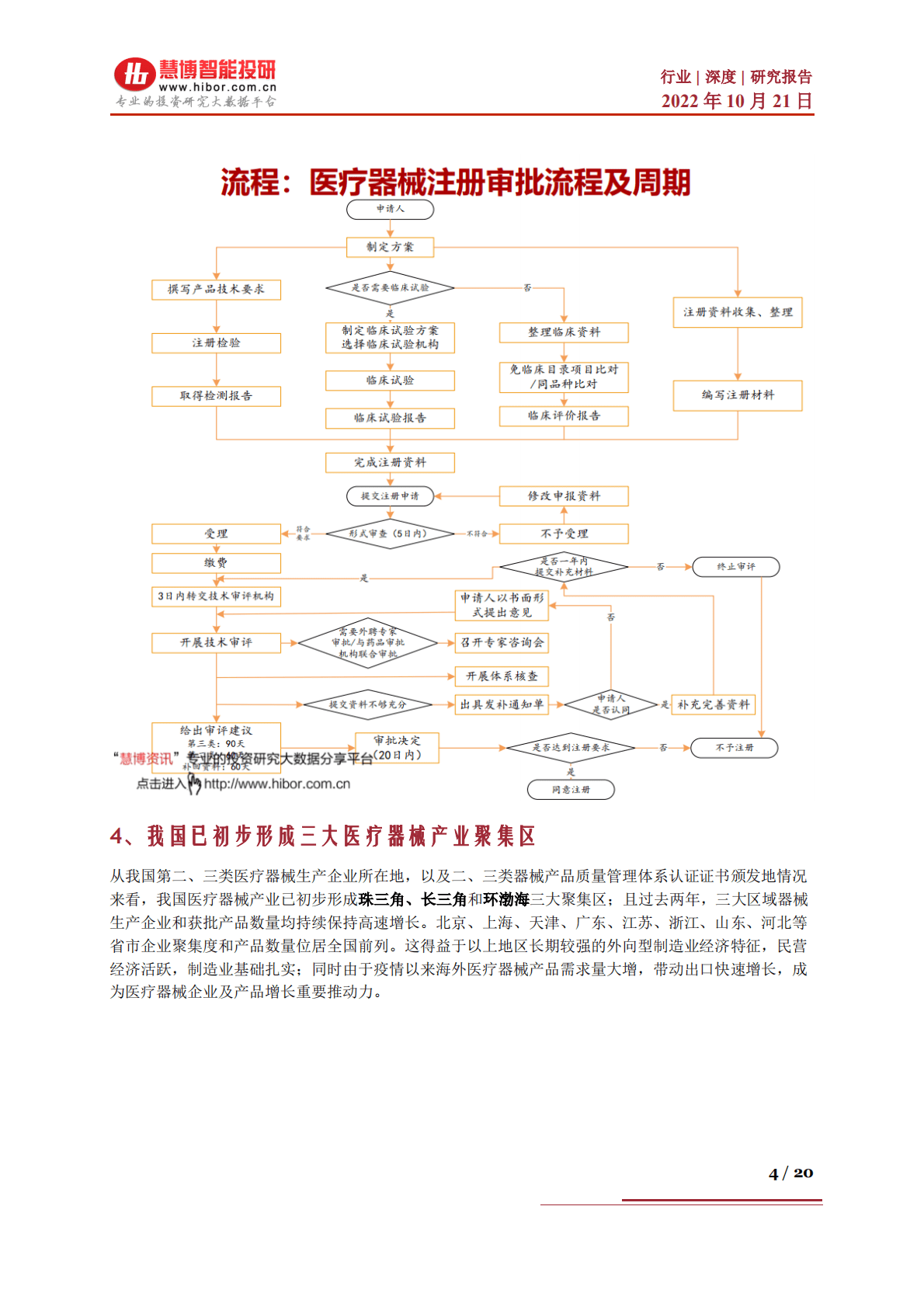 医疗器械行业深度：医改影响、市场展望、产业链及相关公司深度梳理-221021.pdf 第4页