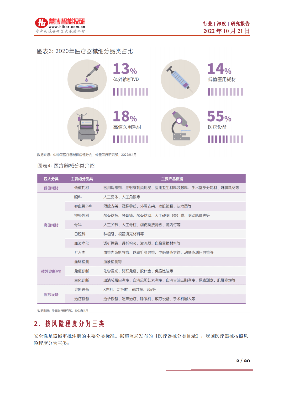 医疗器械行业深度：医改影响、市场展望、产业链及相关公司深度梳理-221021.pdf 第2页