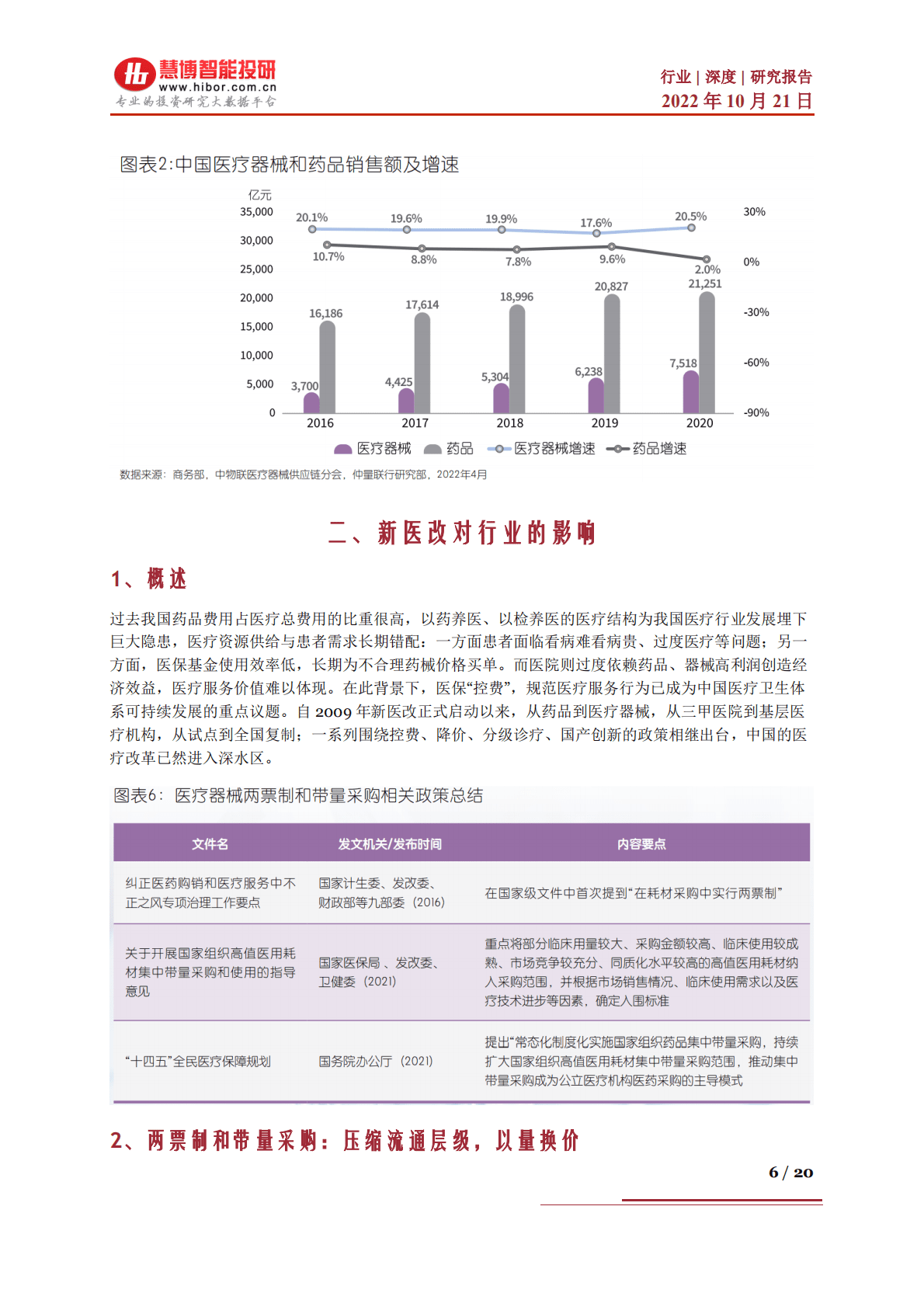 医疗器械行业深度：医改影响、市场展望、产业链及相关公司深度梳理-221021.pdf 第6页
