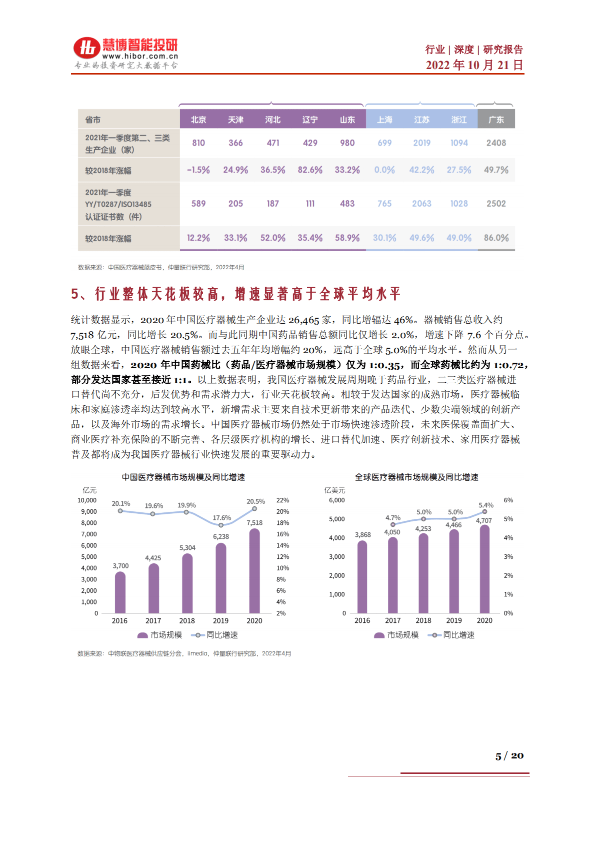 医疗器械行业深度：医改影响、市场展望、产业链及相关公司深度梳理-221021.pdf 第5页