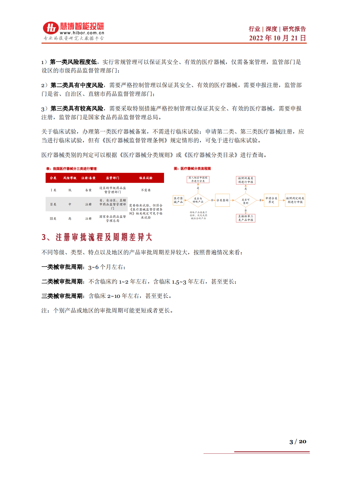 医疗器械行业深度：医改影响、市场展望、产业链及相关公司深度梳理-221021.pdf 第3页