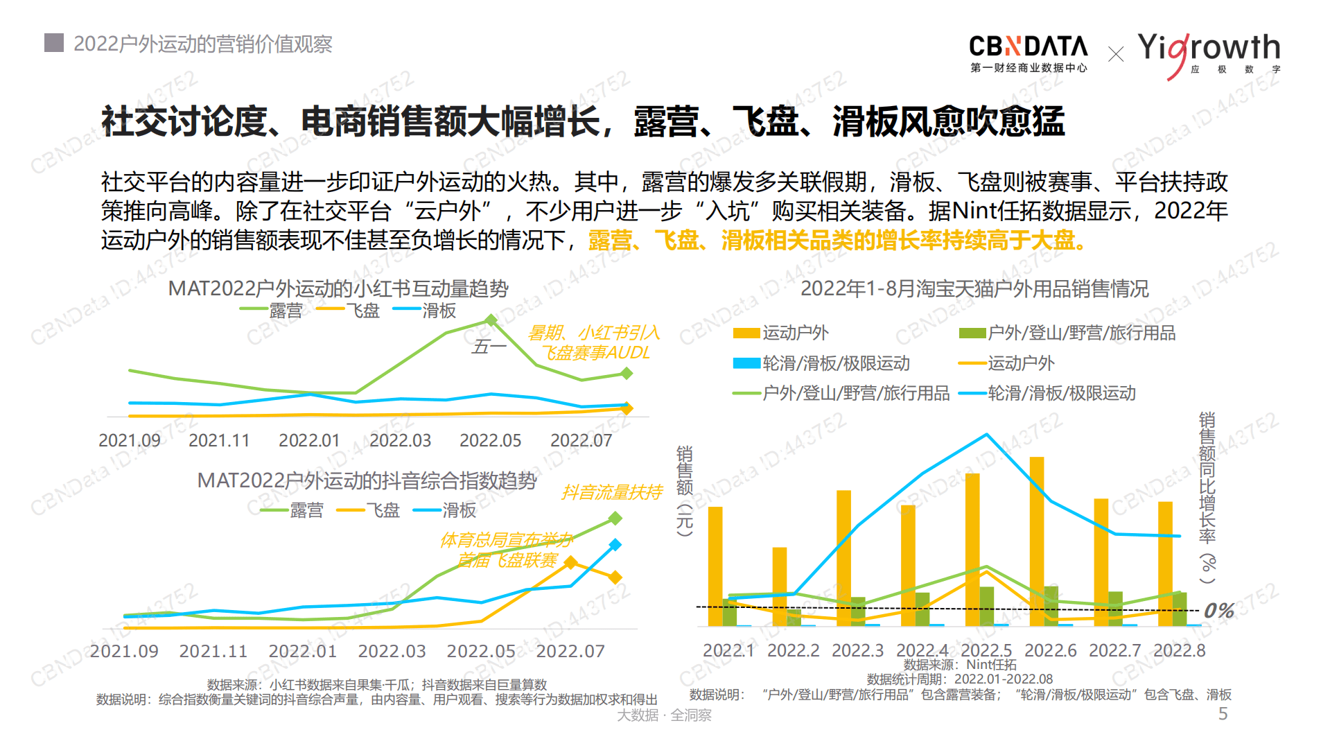 2022户外运动营销价值报告.pdf 第5页