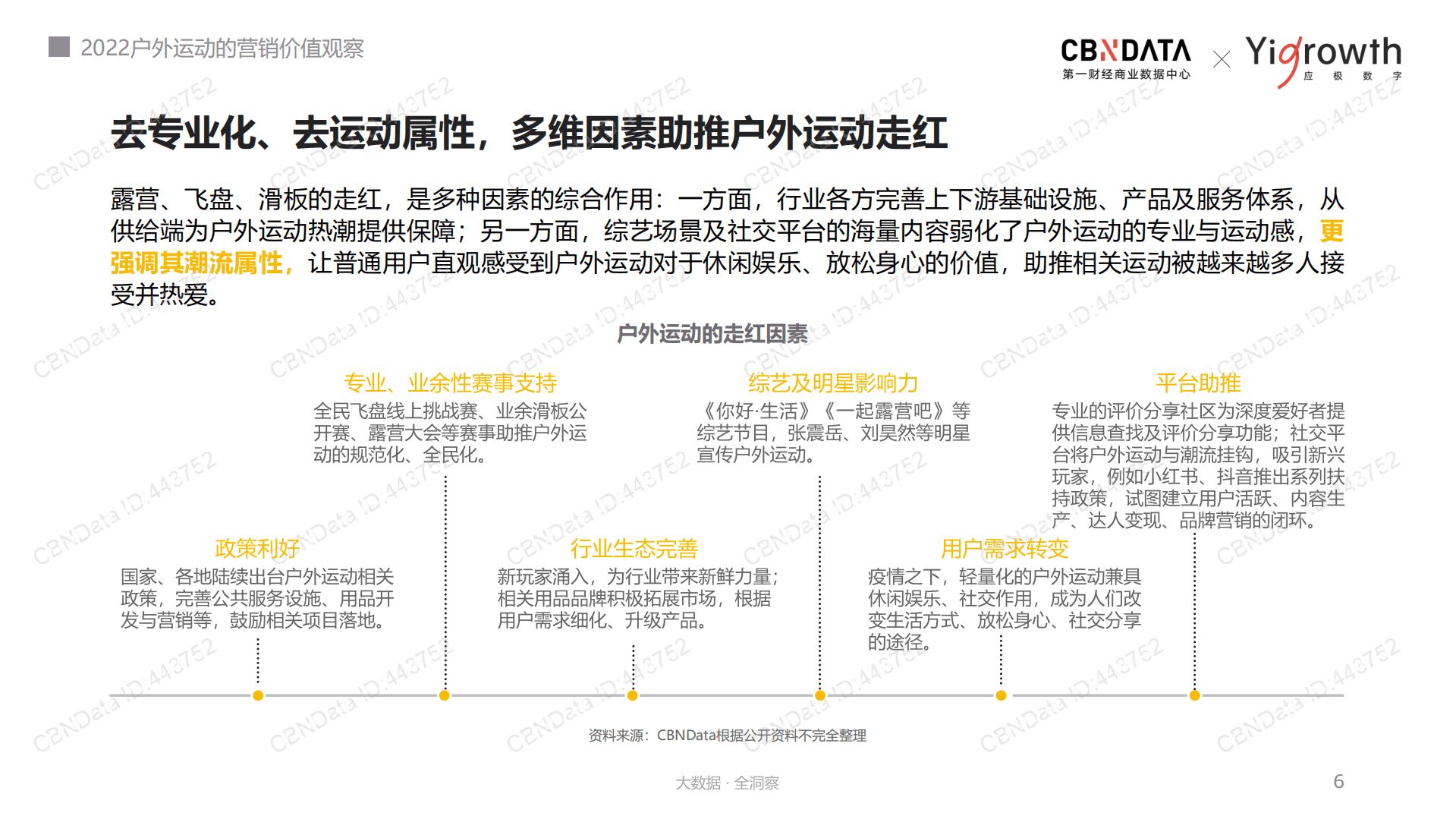 2022户外运动营销价值报告.pdf 第6页