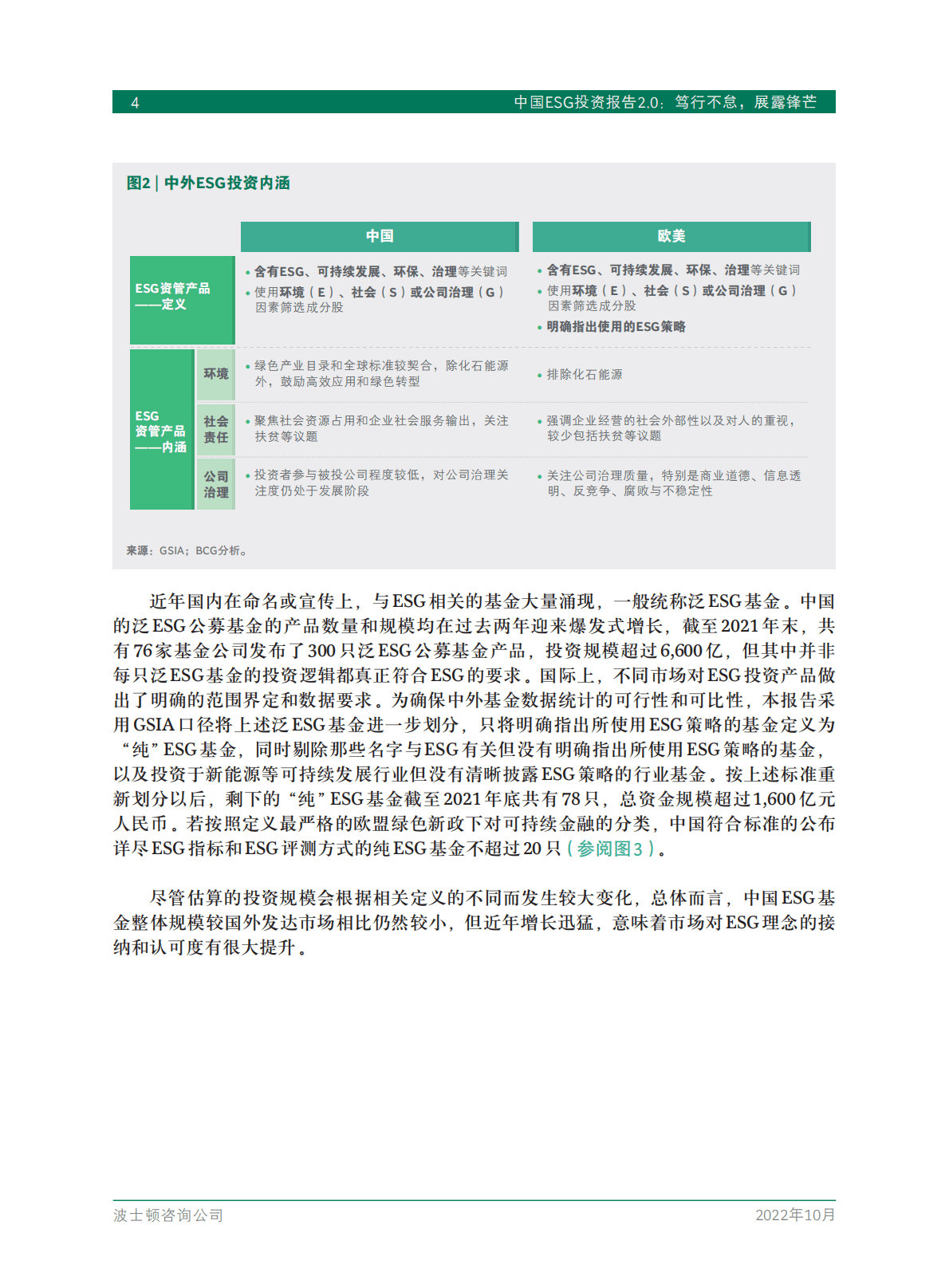 波士顿咨询：2022中国ESG投资报告2.0.pdf 第6页