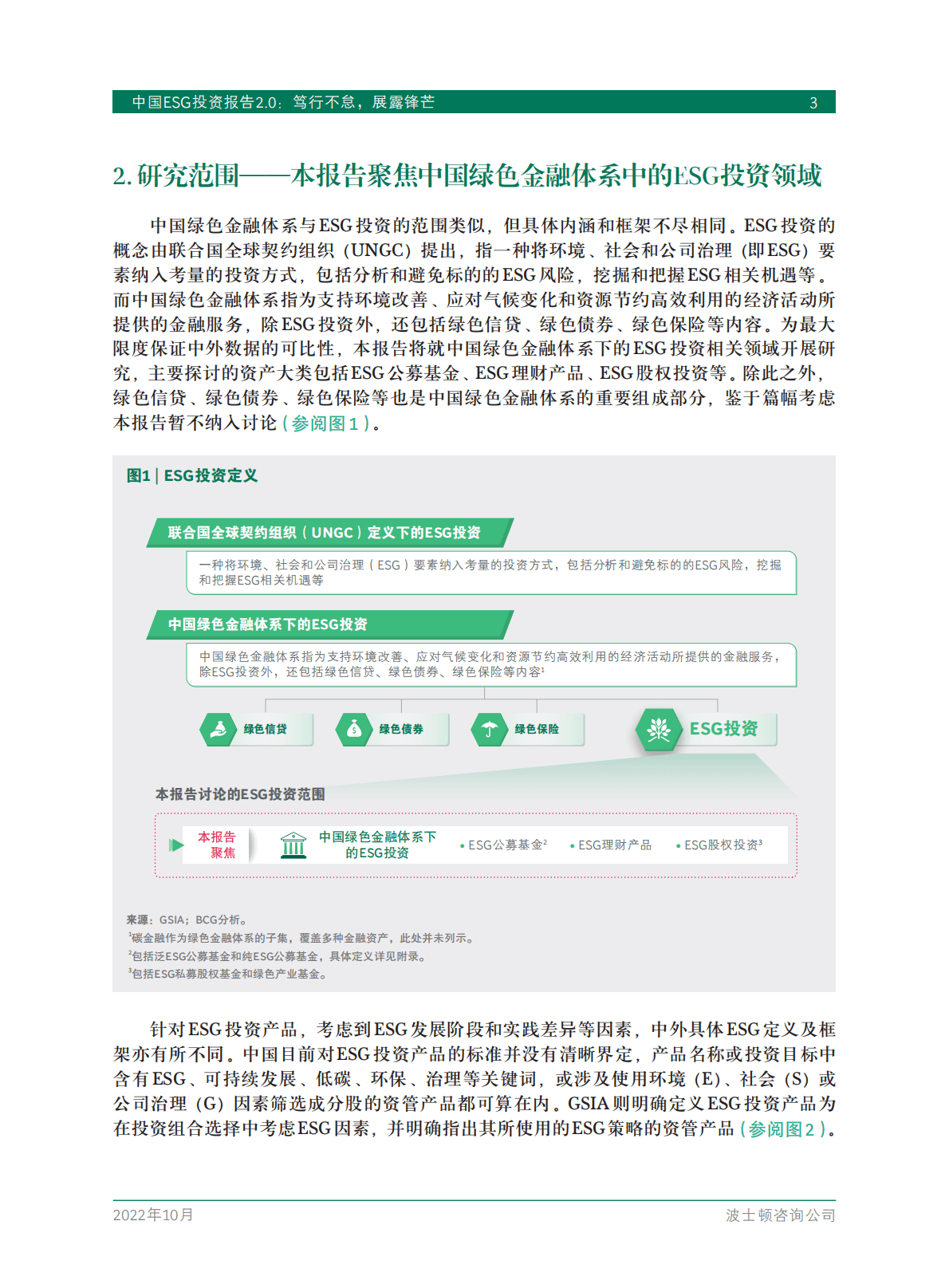 波士顿咨询：2022中国ESG投资报告2.0.pdf 第5页