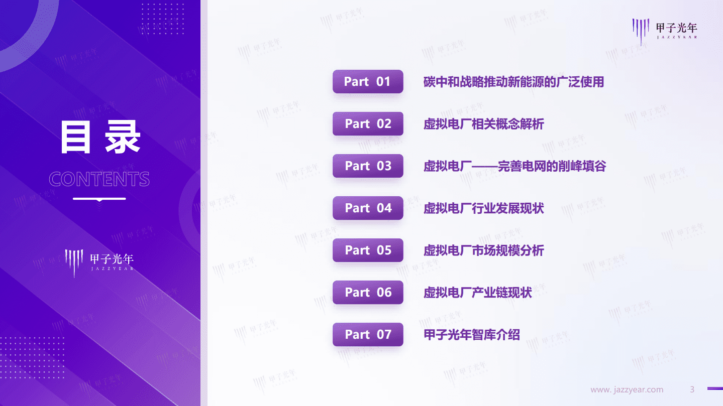 甲子光年：2022中国虚拟电厂行业简析报告.pdf 第3页