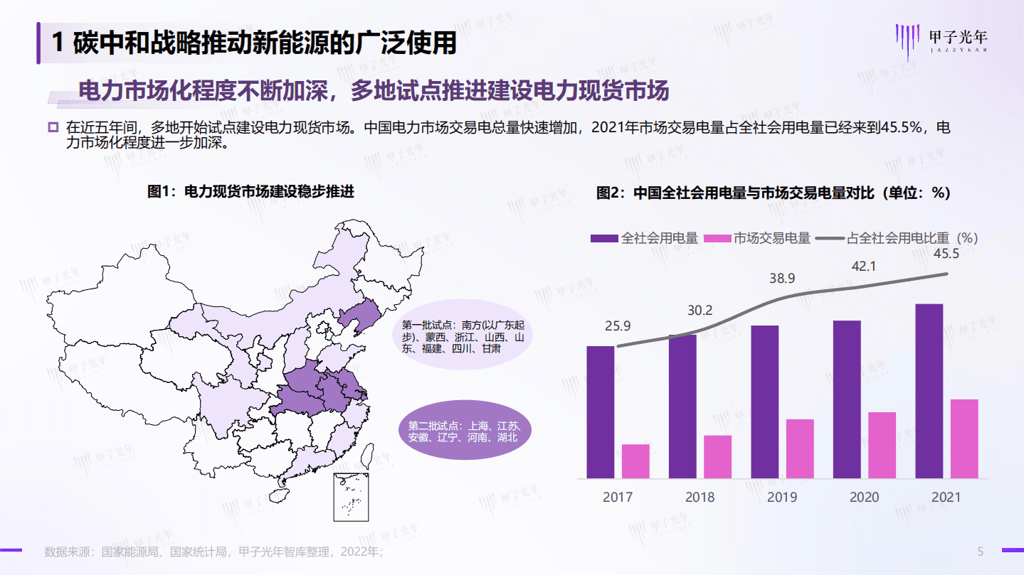 甲子光年：2022中国虚拟电厂行业简析报告.pdf 第5页