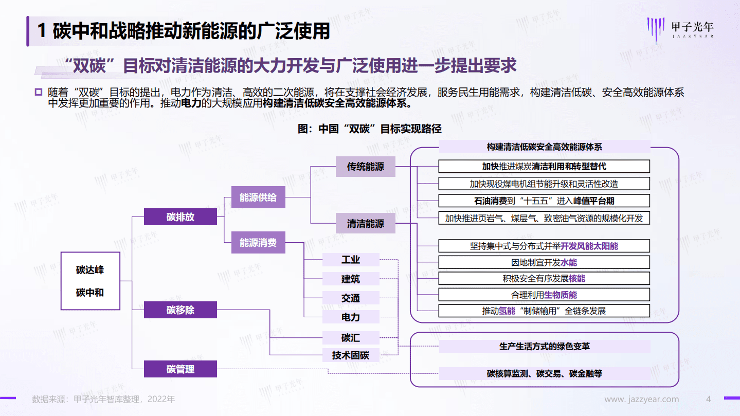 甲子光年：2022中国虚拟电厂行业简析报告.pdf 第4页