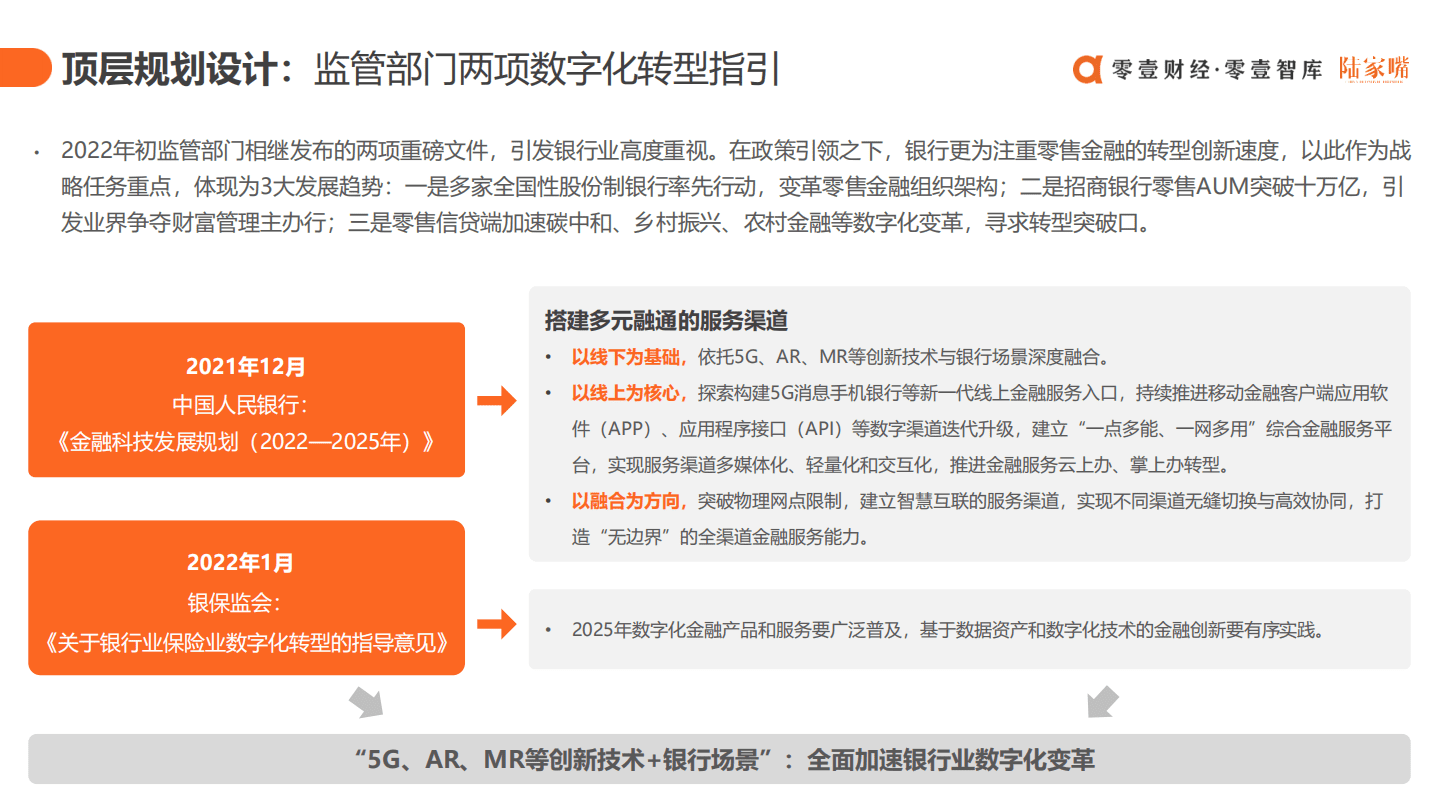 零壹智库：银行场景生态与数智化运营报告（2022）.pdf 第6页