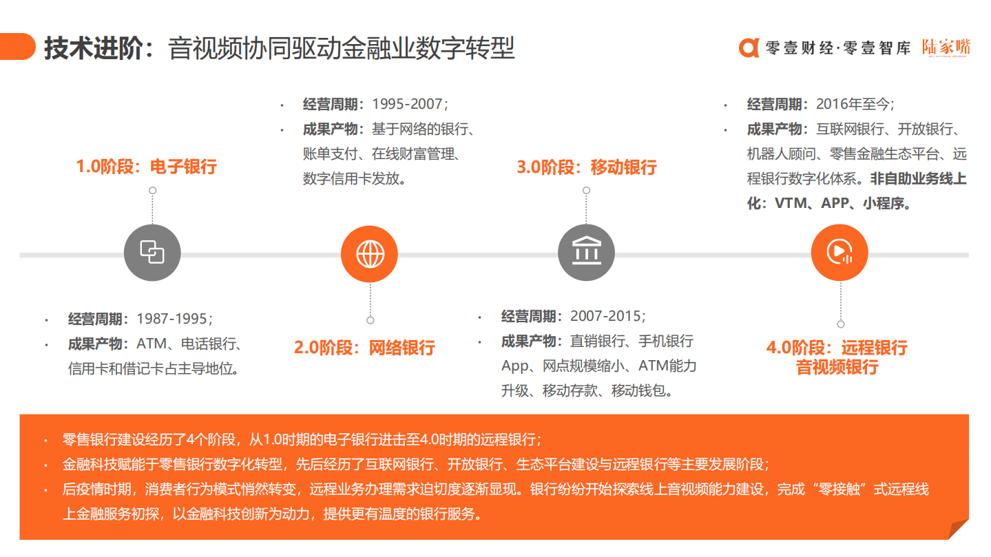 零壹智库：银行场景生态与数智化运营报告（2022）.pdf 第5页