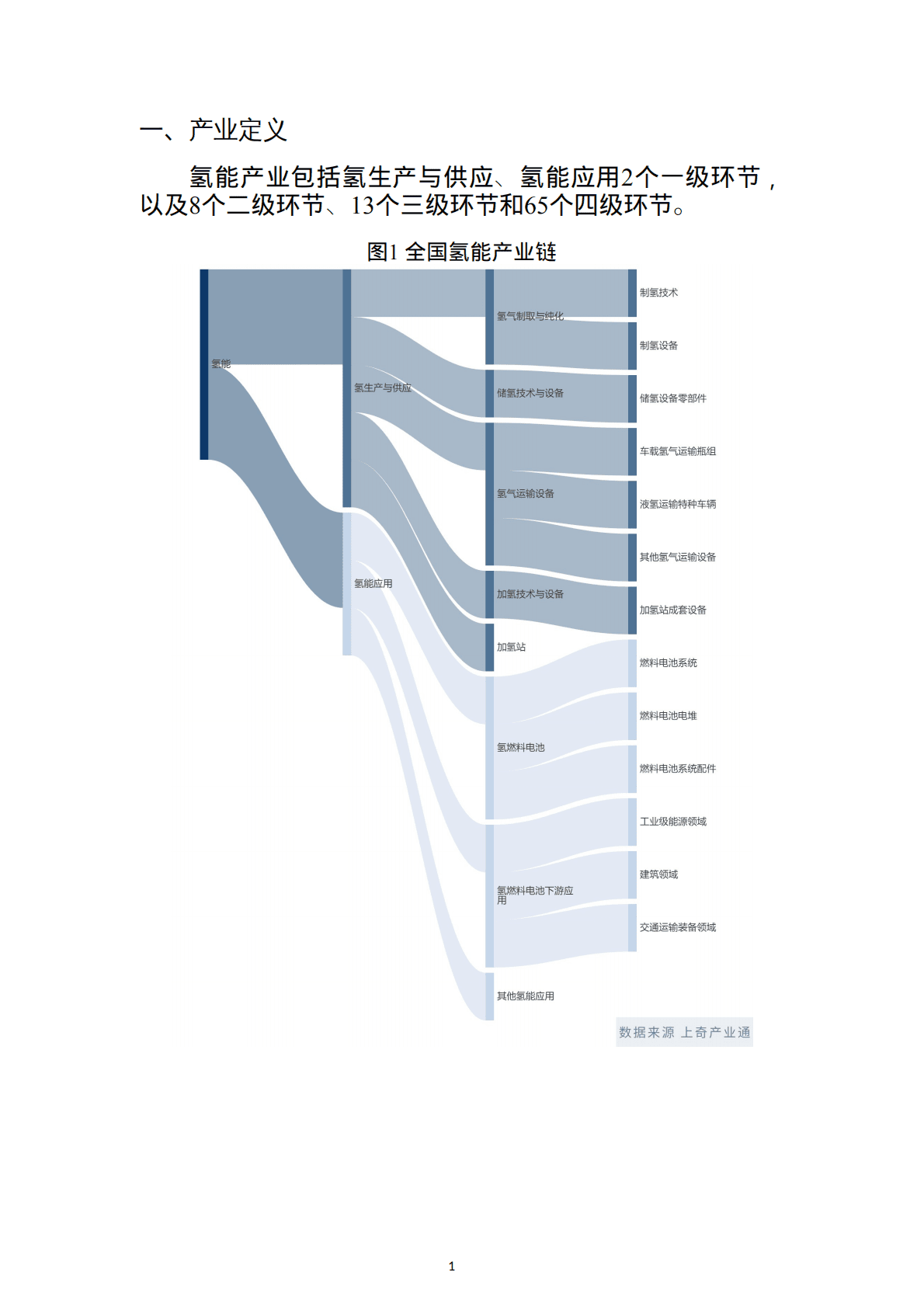 上奇研究院：2022氢能产业画像与分析报告.pdf 第3页
