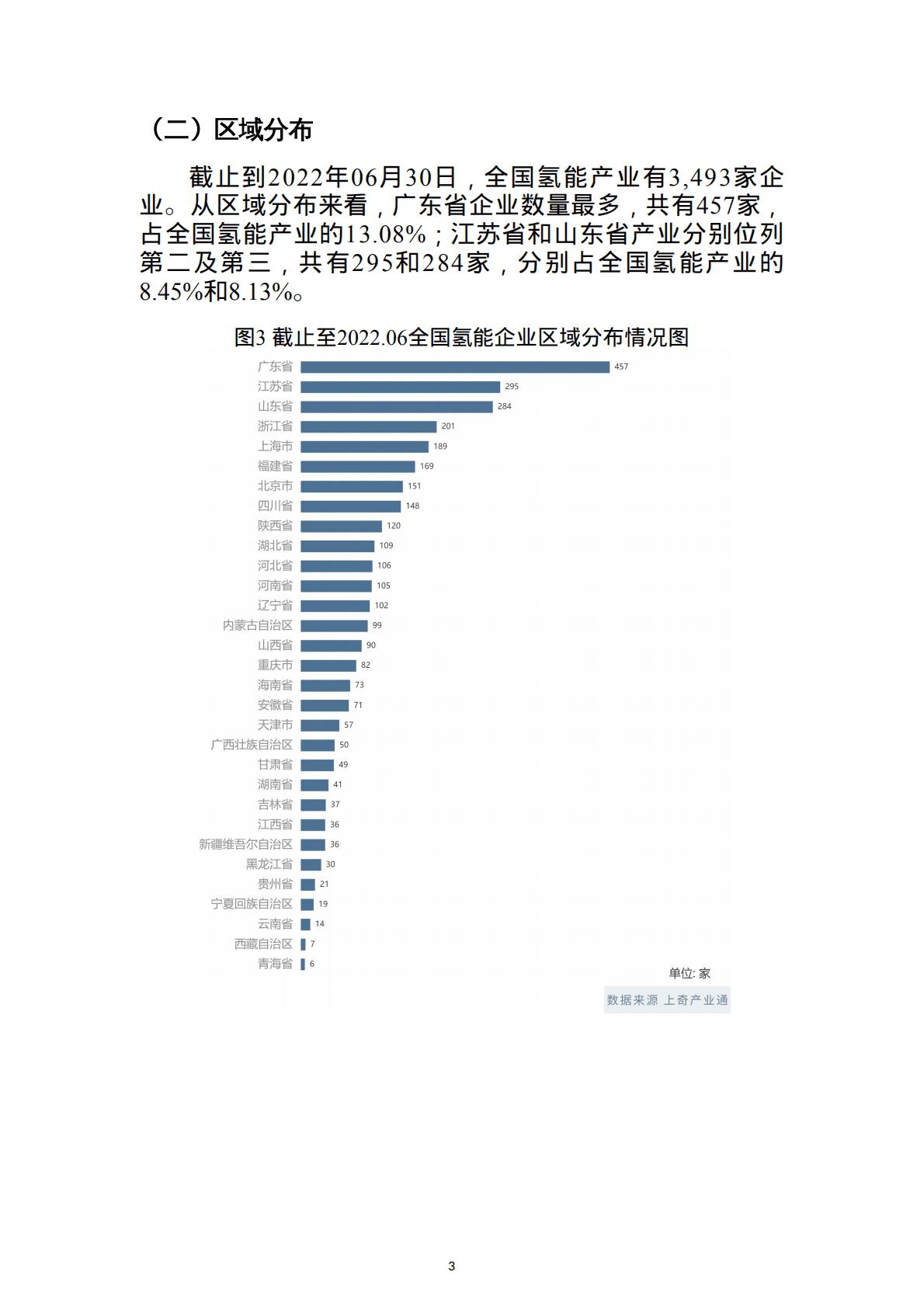 上奇研究院：2022氢能产业画像与分析报告.pdf 第5页
