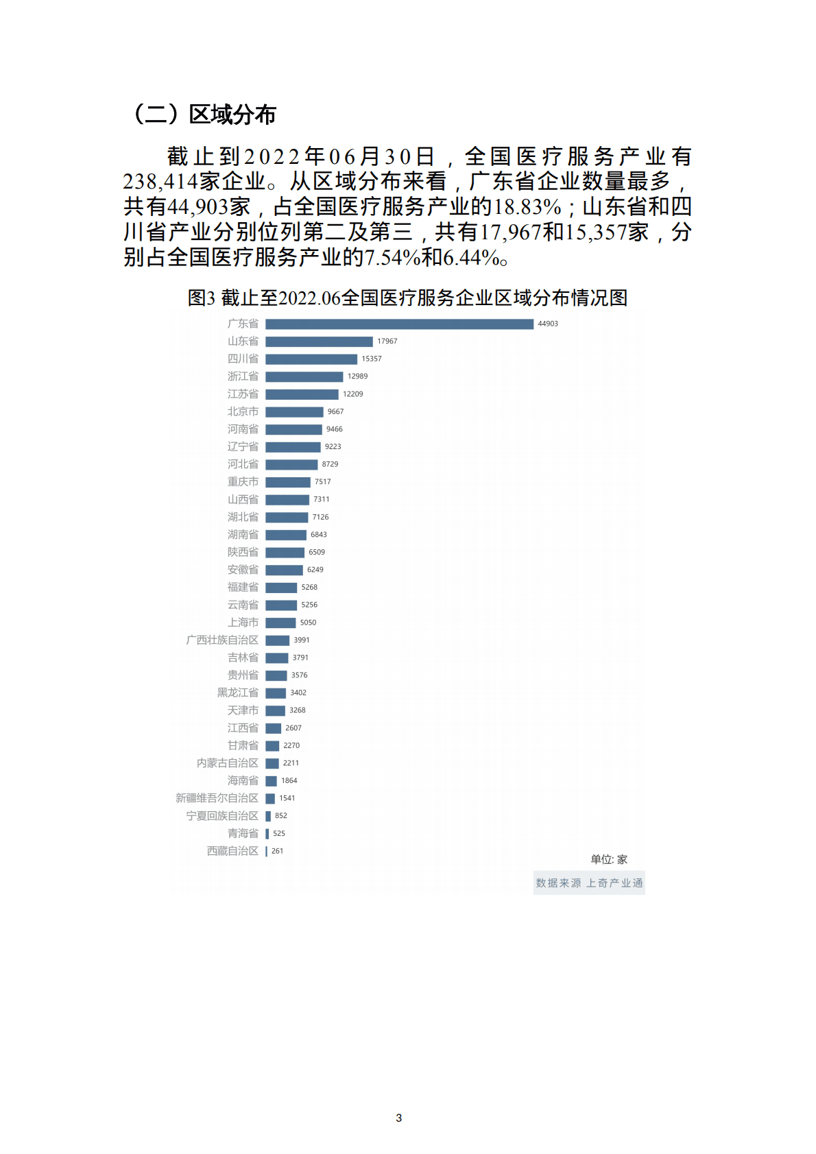 上奇研究院：2022医疗服务产业画像与分析报告.pdf 第5页