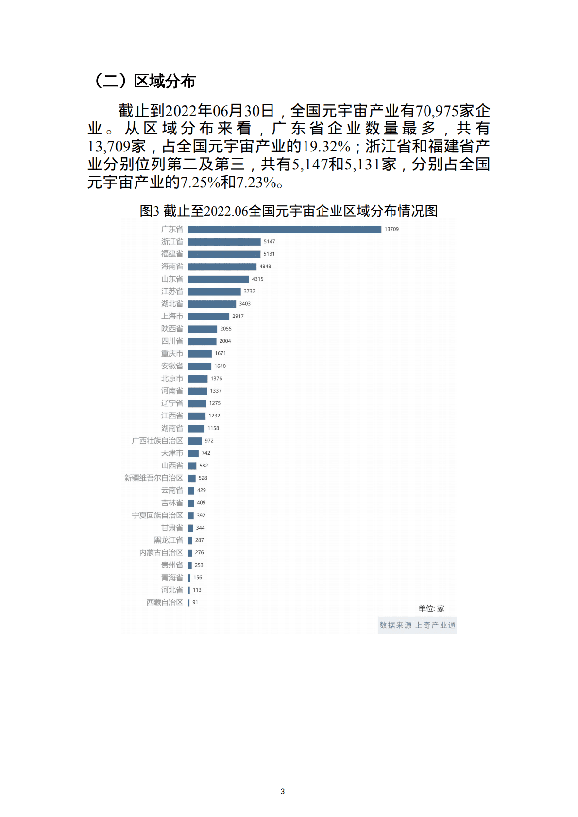 上奇研究院：2022元宇宙产业画像与分析报告.pdf 第5页
