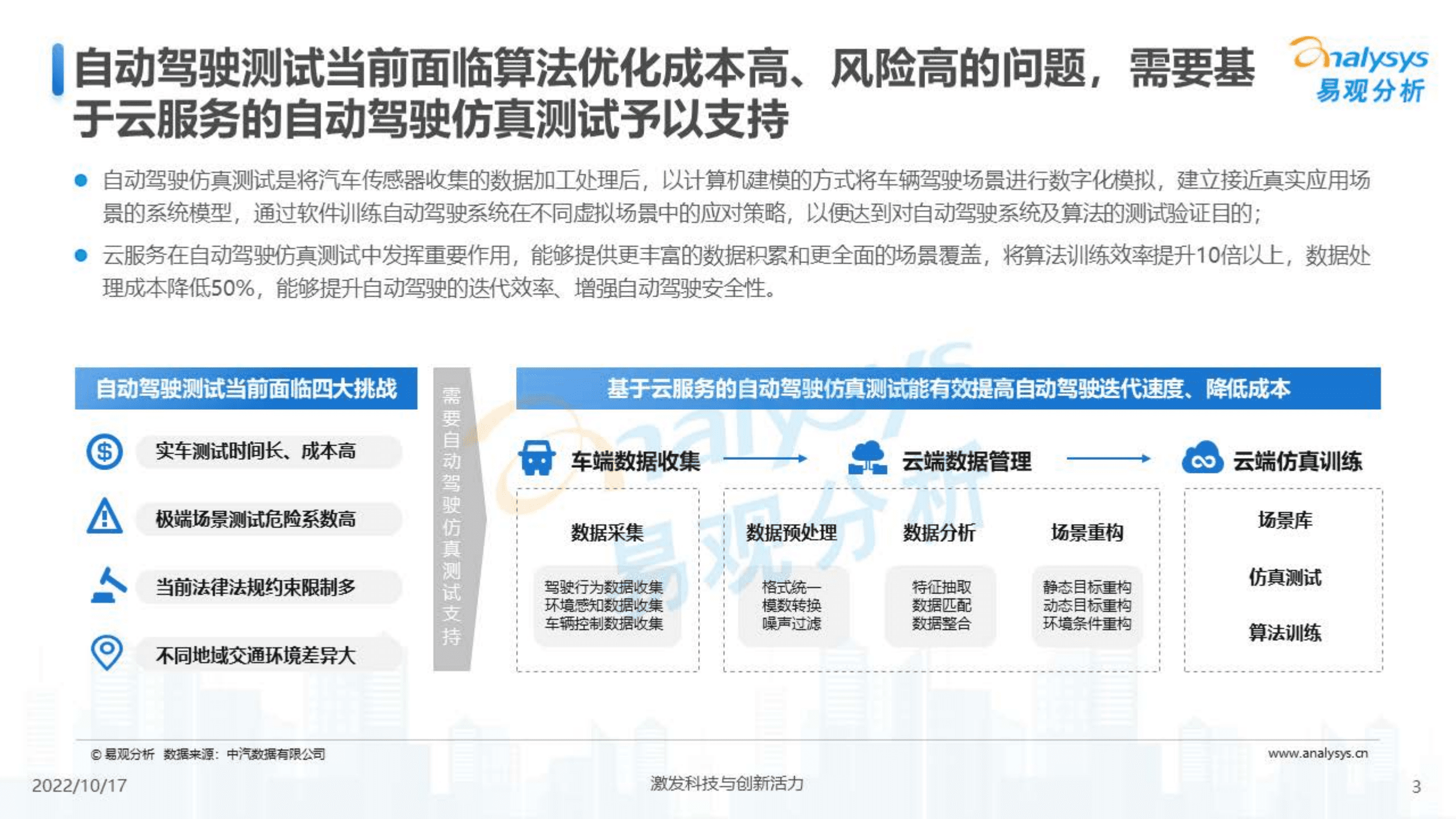 易观分析：2022汽车云服务应用场景系列报告-自动驾驶仿真测试云服务行业图谱.pdf 第3页