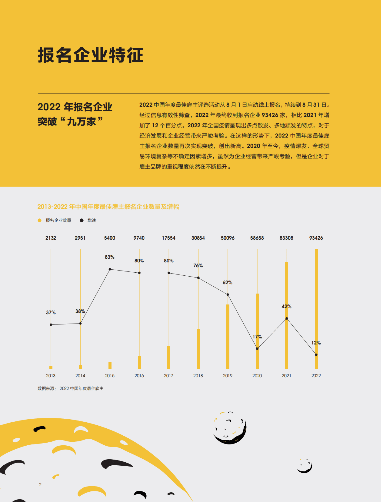 智联招聘：2022中国年度最佳雇主全国TOP100初选报告.pdf 第4页