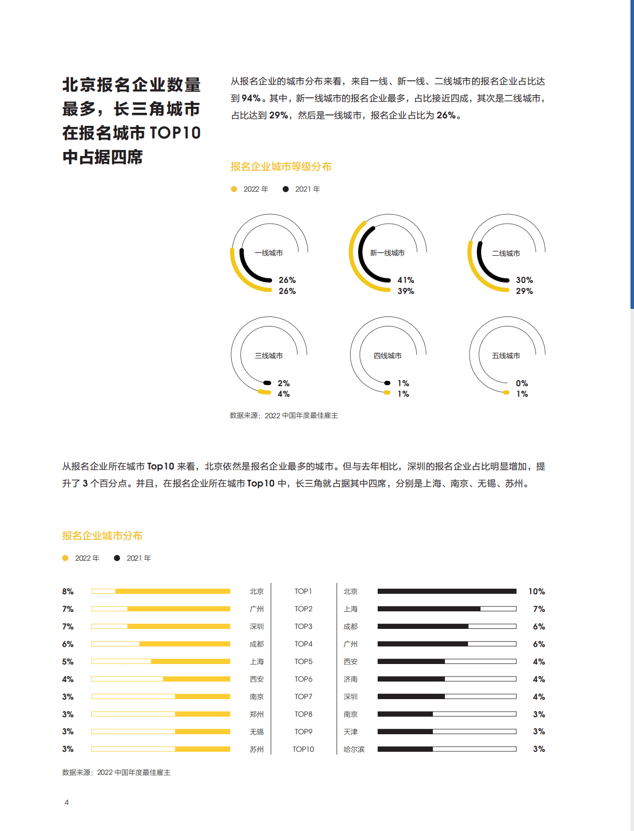 智联招聘：2022中国年度最佳雇主全国TOP100初选报告.pdf 第6页
