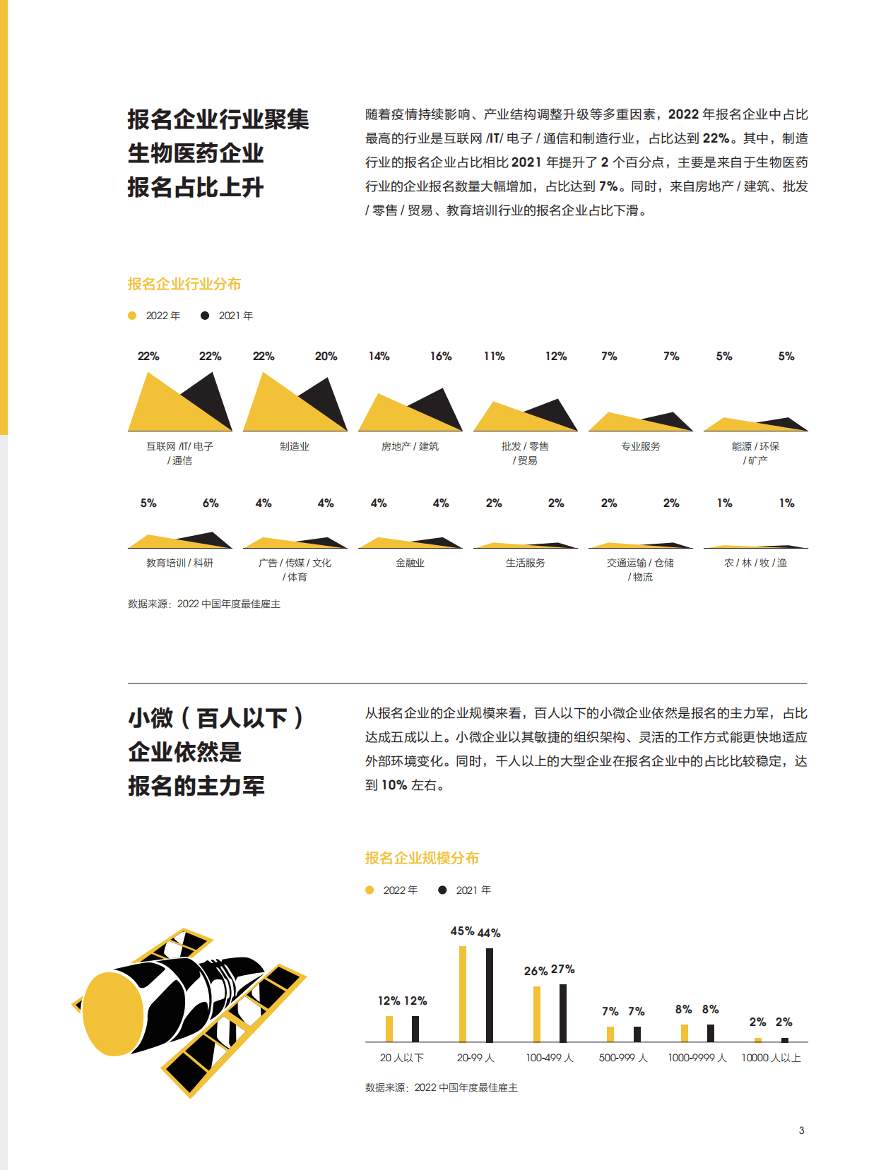 智联招聘：2022中国年度最佳雇主全国TOP100初选报告.pdf 第5页