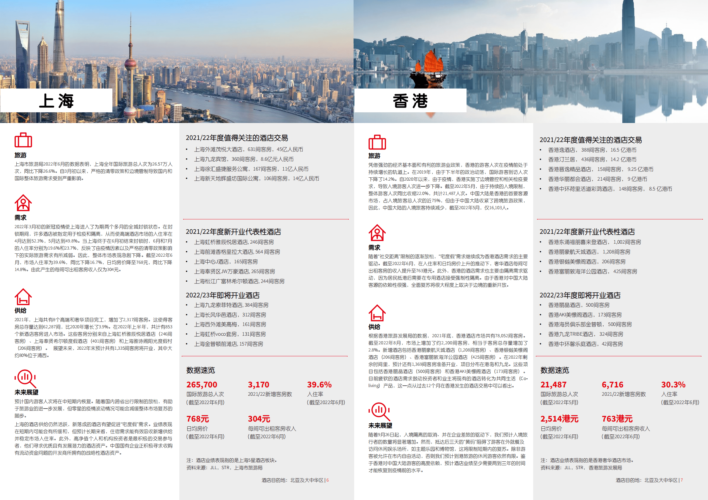 仲量联行：2022北亚及大中华区酒店目的地研究报告.pdf 第4页