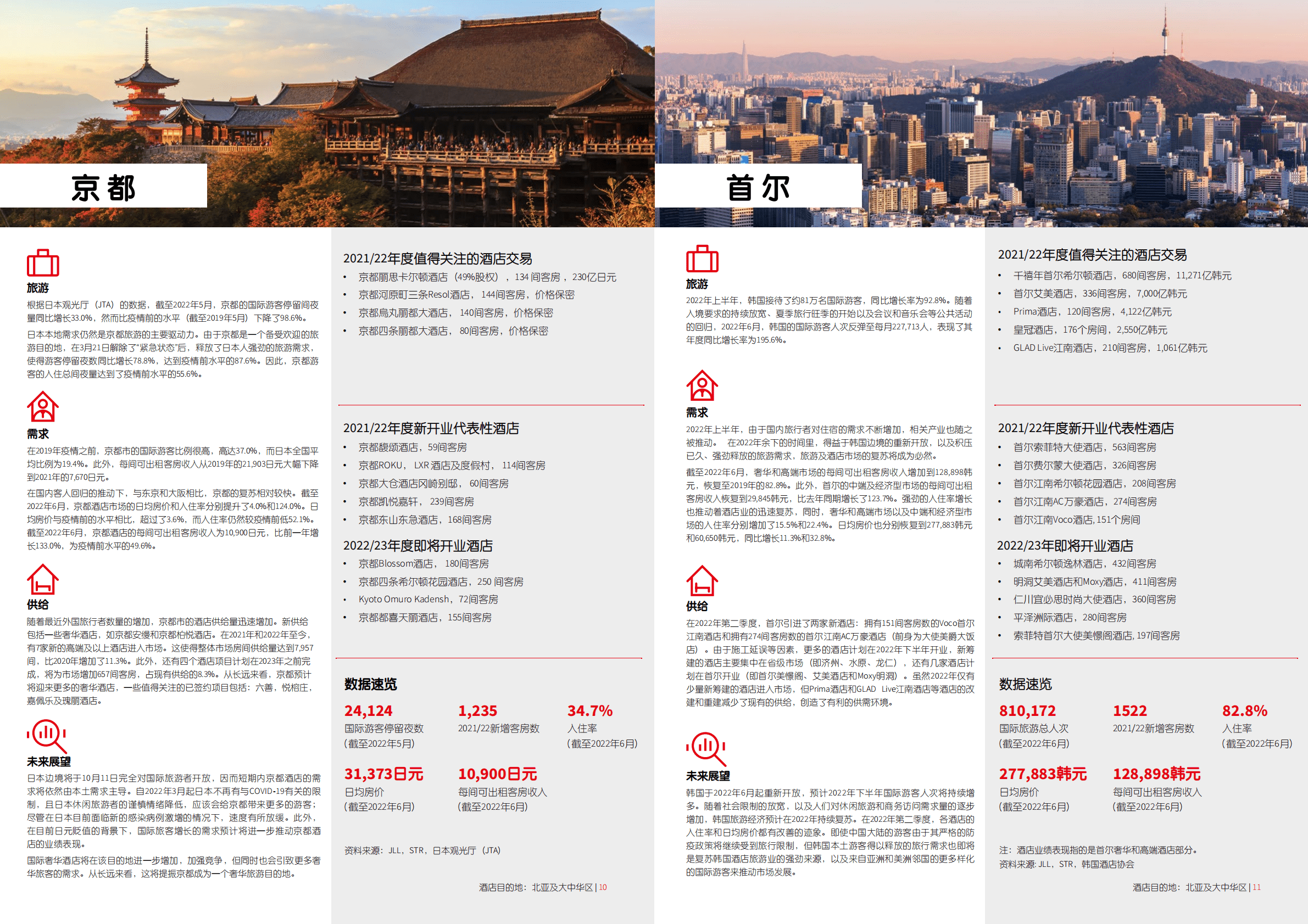 仲量联行：2022北亚及大中华区酒店目的地研究报告.pdf 第6页