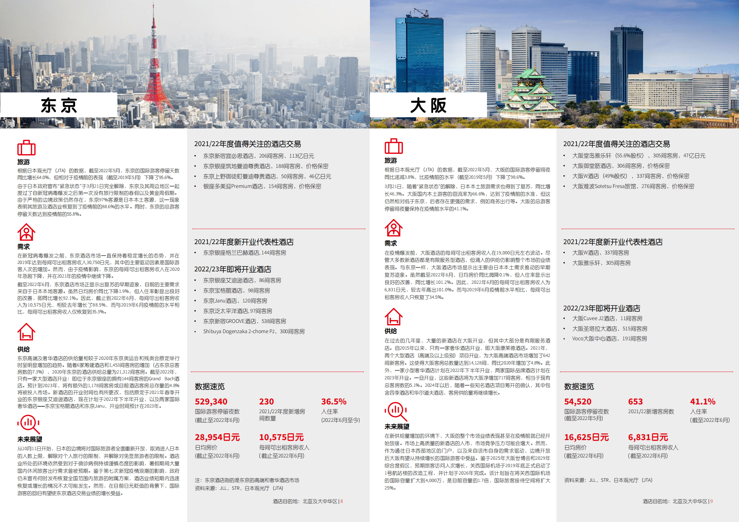 仲量联行：2022北亚及大中华区酒店目的地研究报告.pdf 第5页