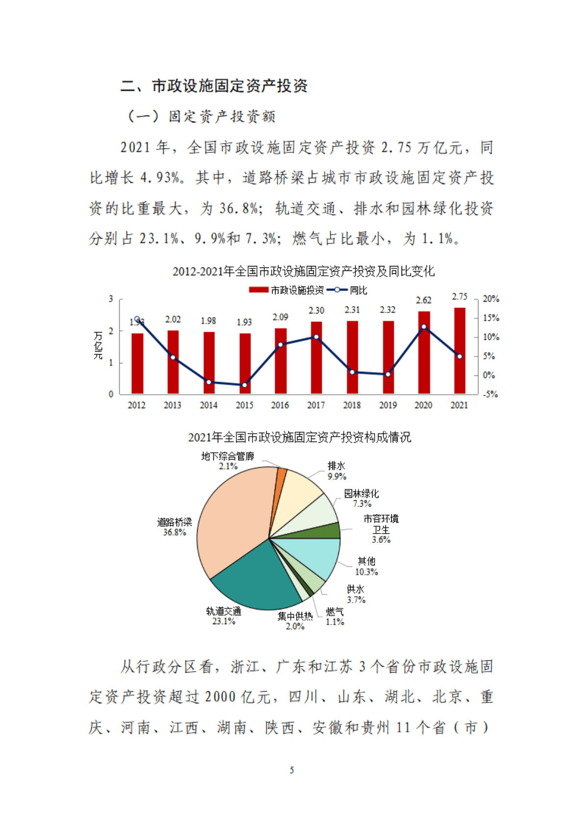 住房和城乡建设部：2021年中国城市建设状况公报.pdf 第7页